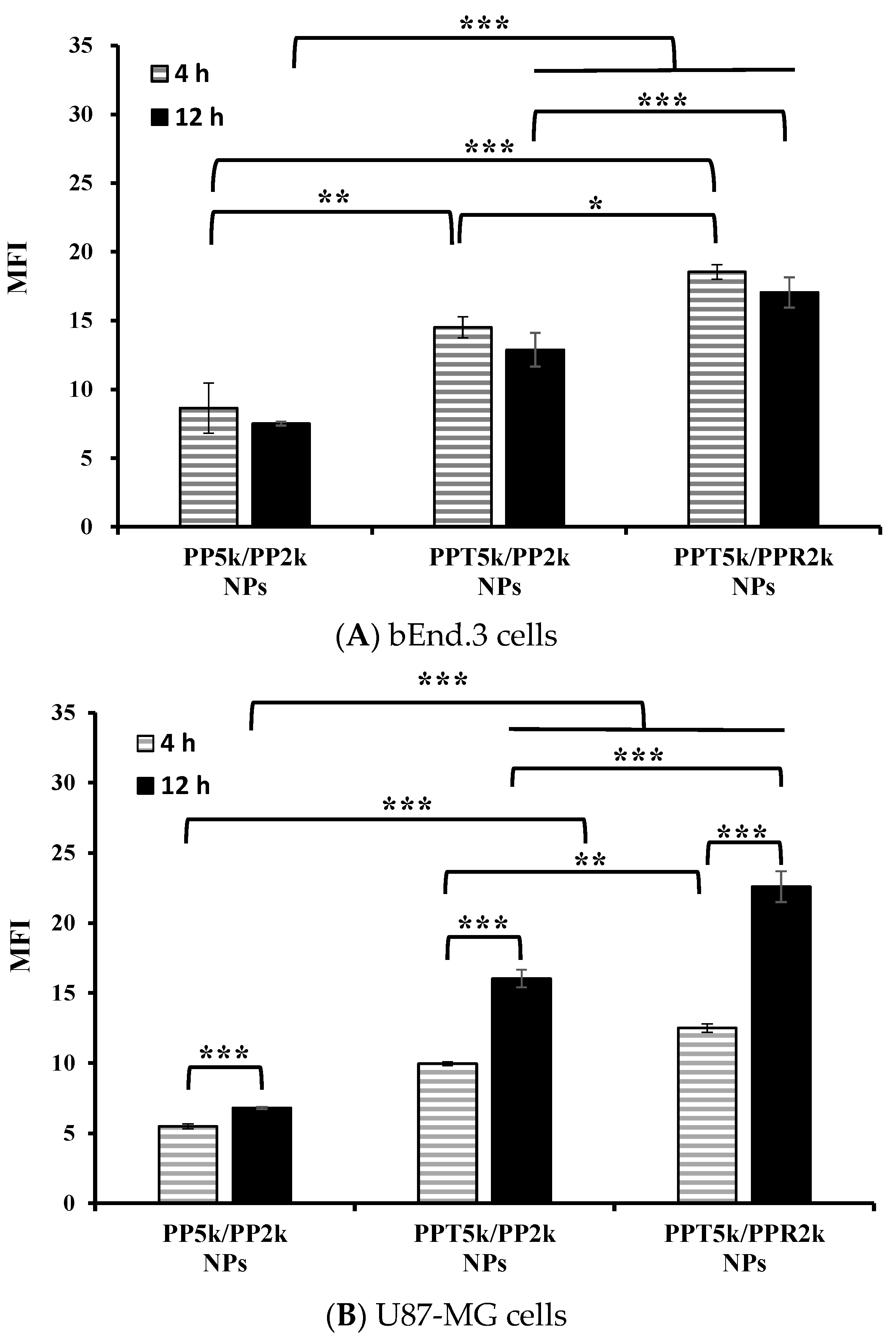 Pharmaceutics 13 01249 g005