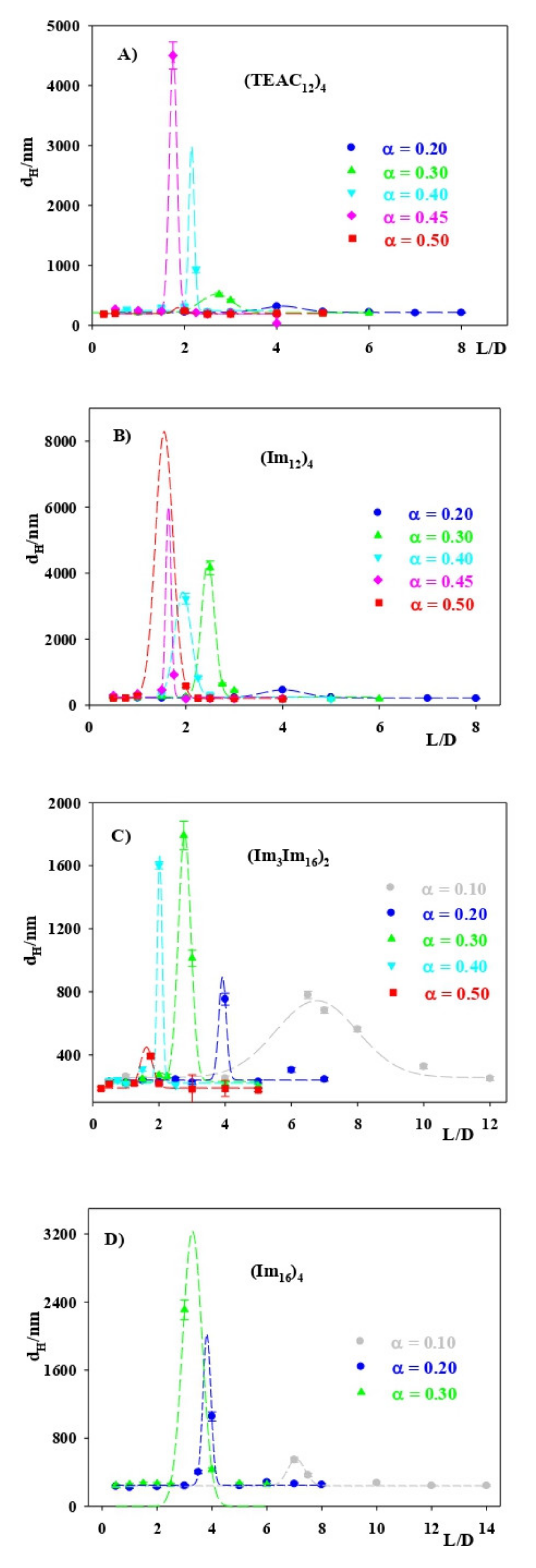 Pharmaceutics 13 01250 g004