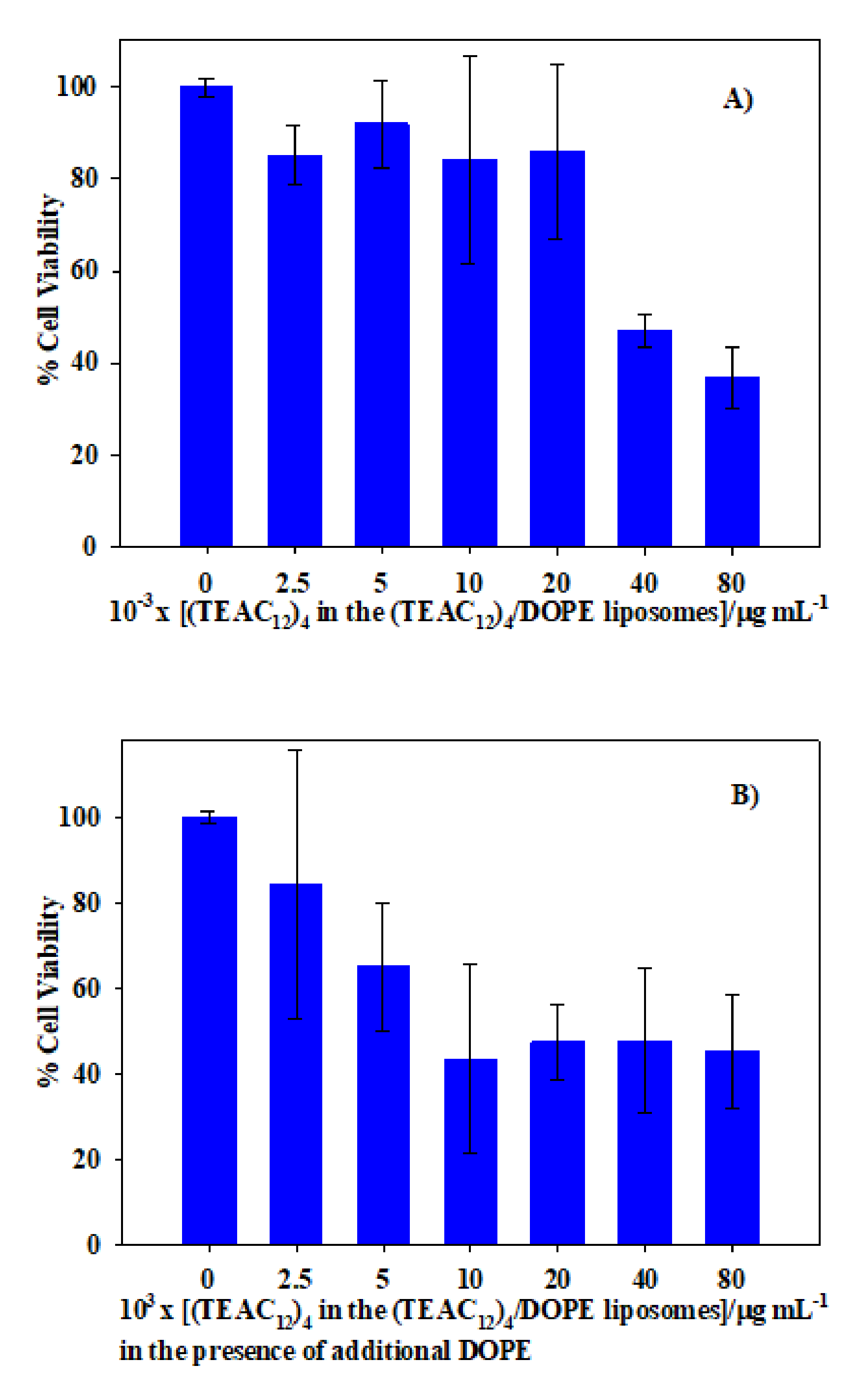 Pharmaceutics 13 01250 g008