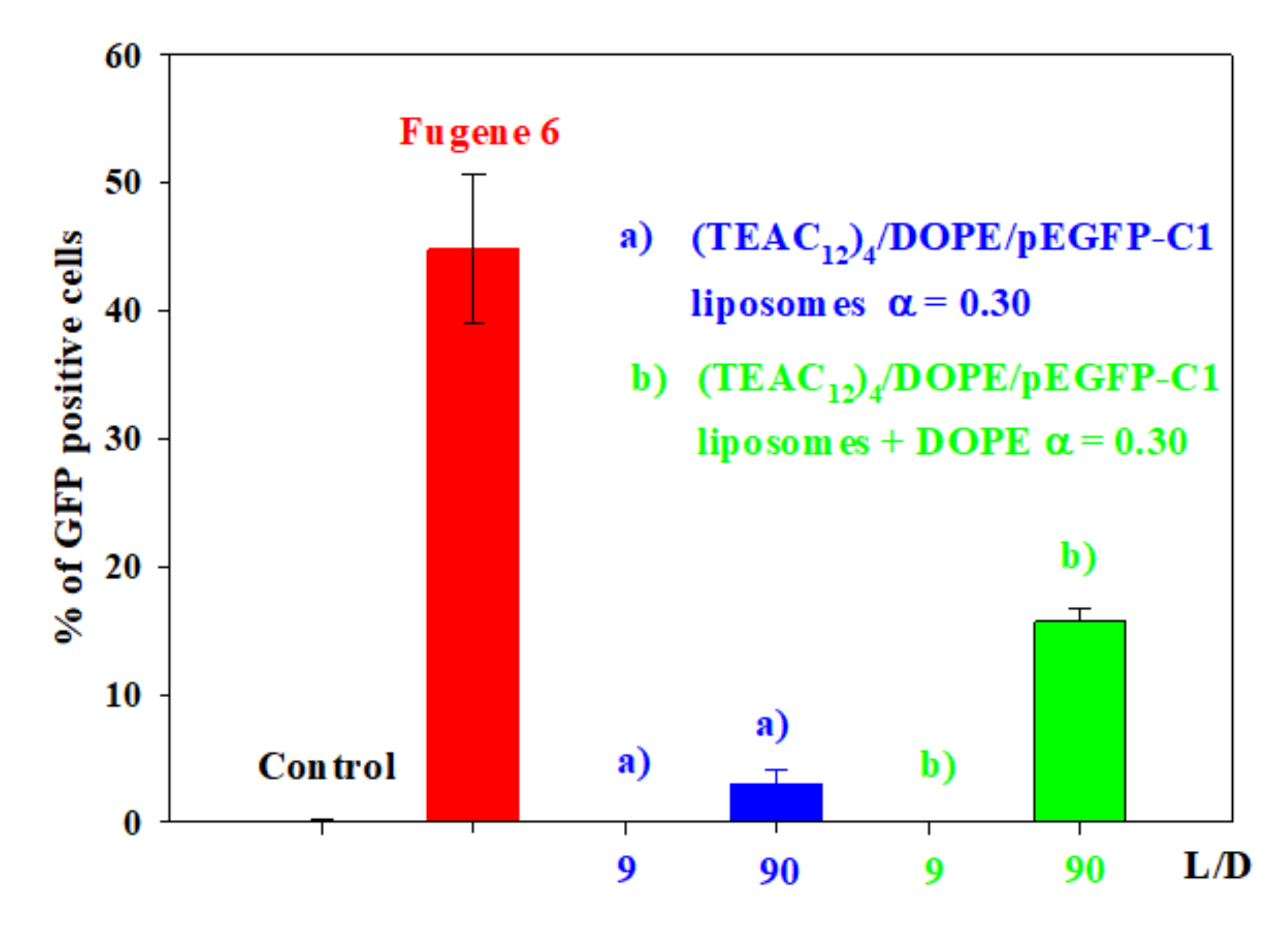 Pharmaceutics 13 01250 g009