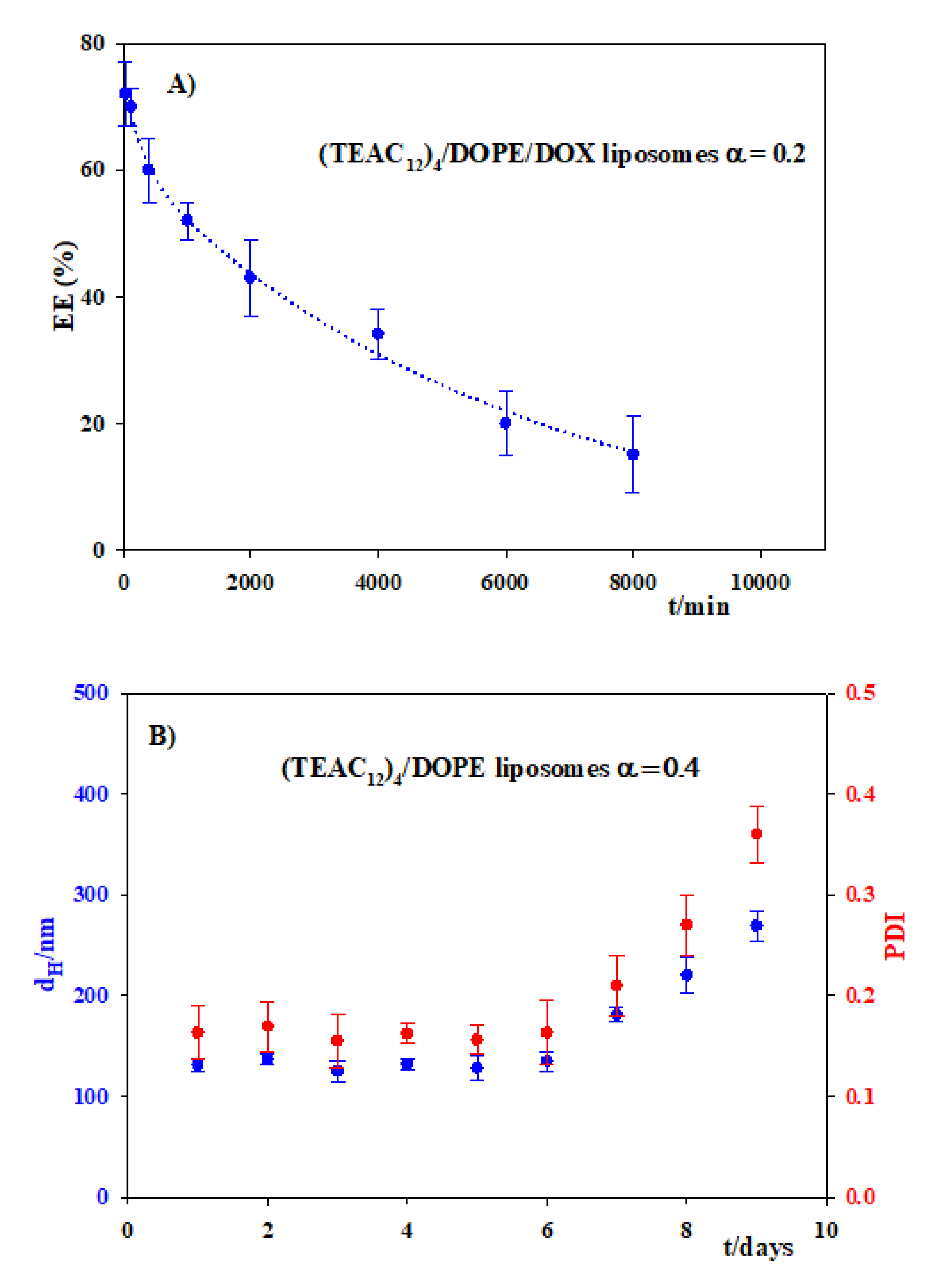 Pharmaceutics 13 01250 g012