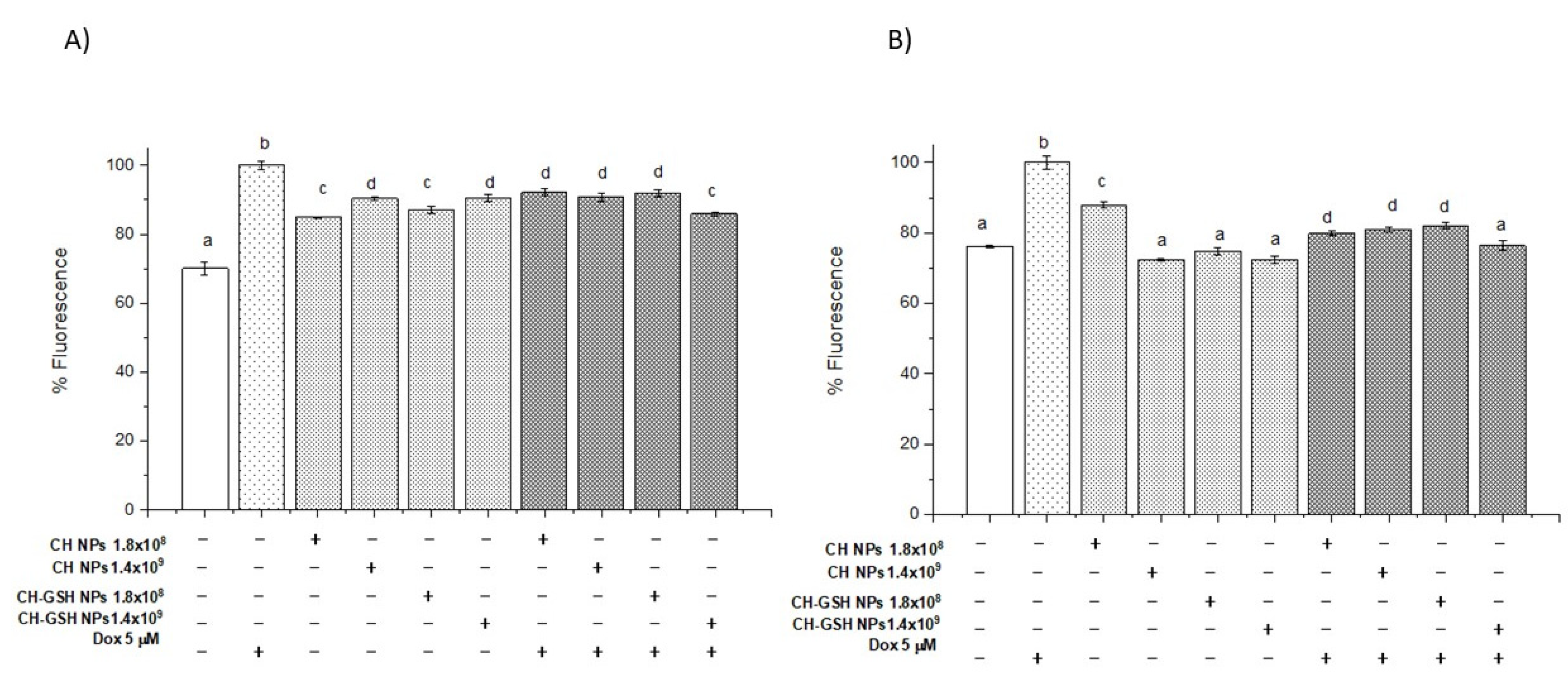 Pharmaceutics 13 01251 g006