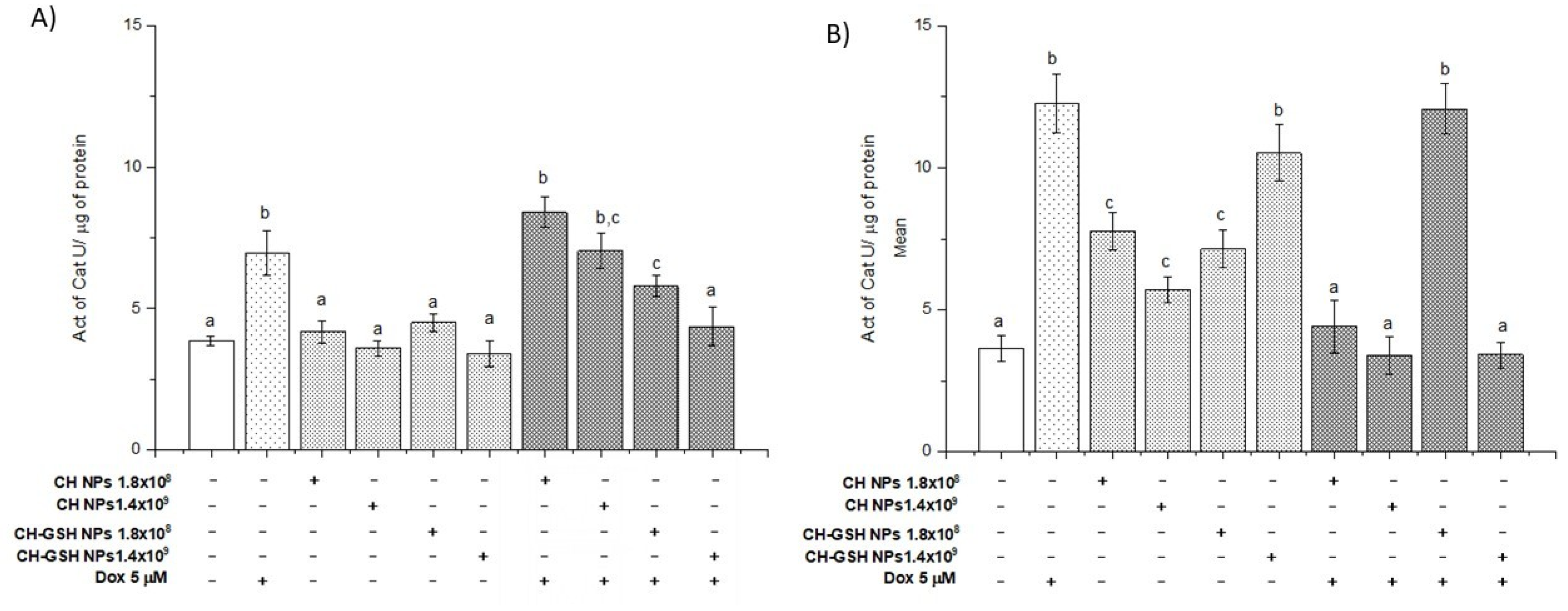 Pharmaceutics 13 01251 g007
