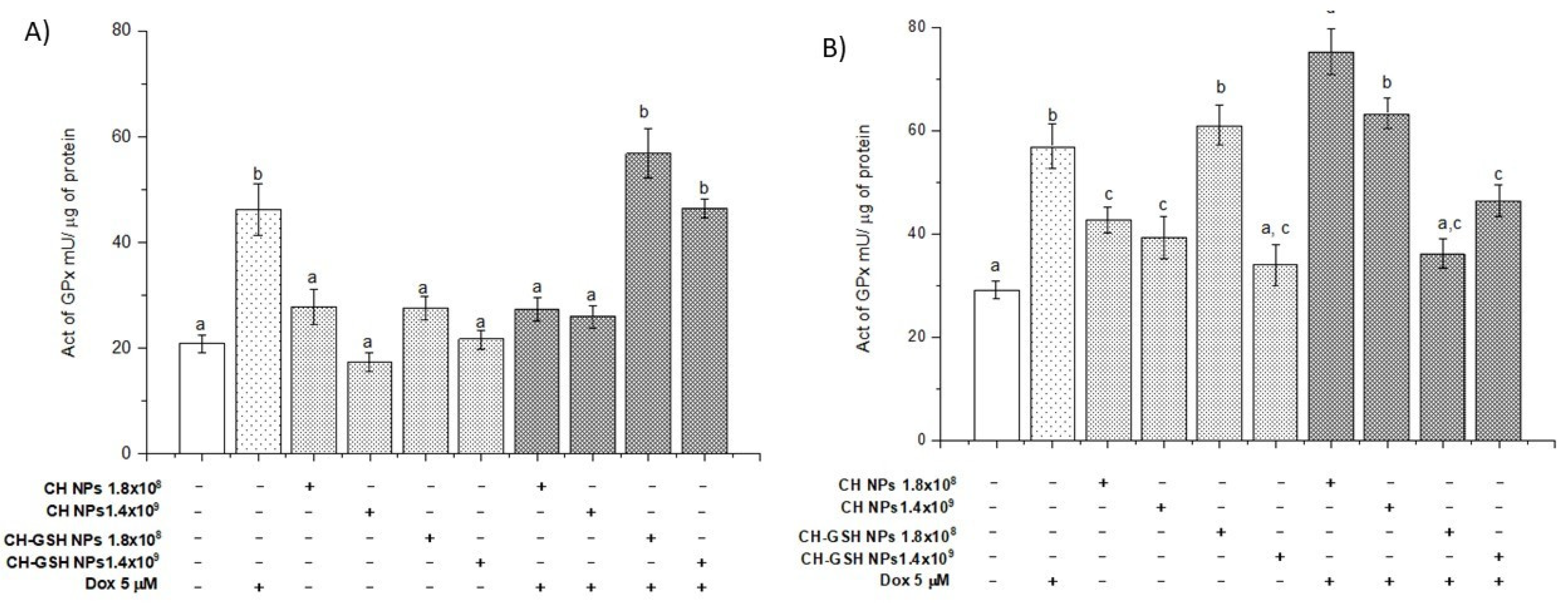 Pharmaceutics 13 01251 g008
