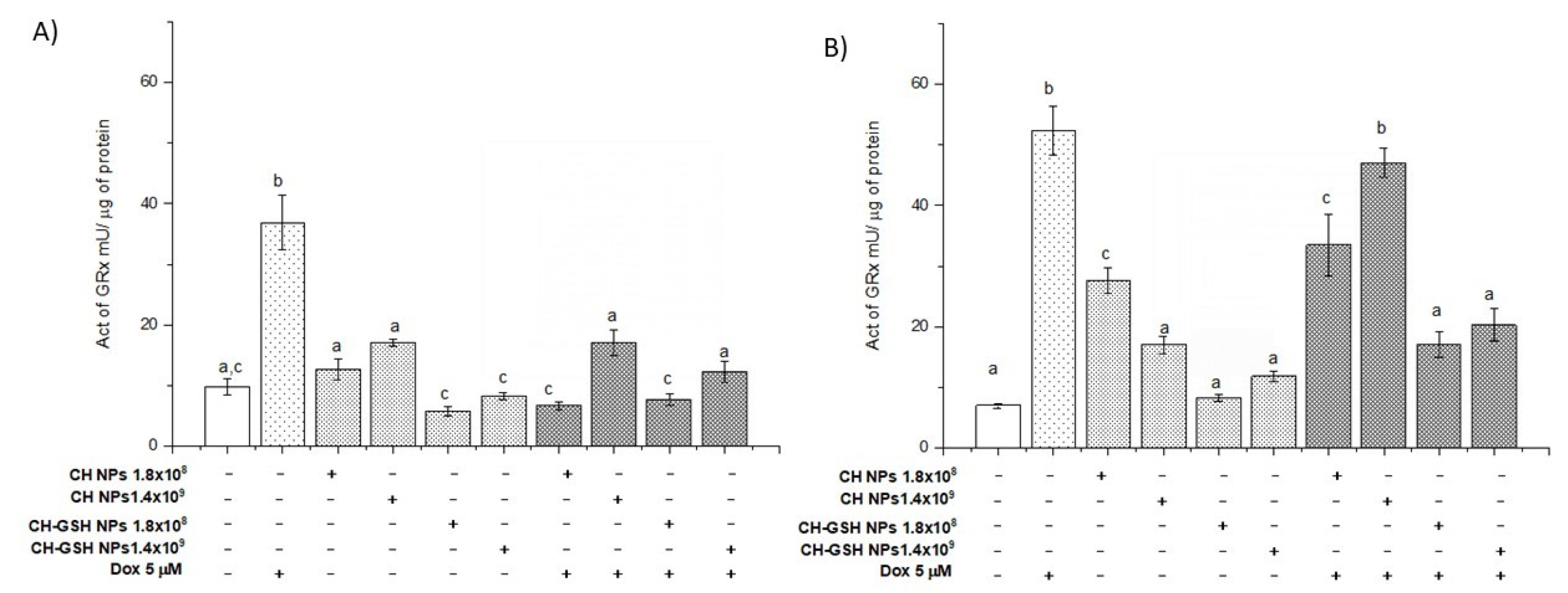 Pharmaceutics 13 01251 g009