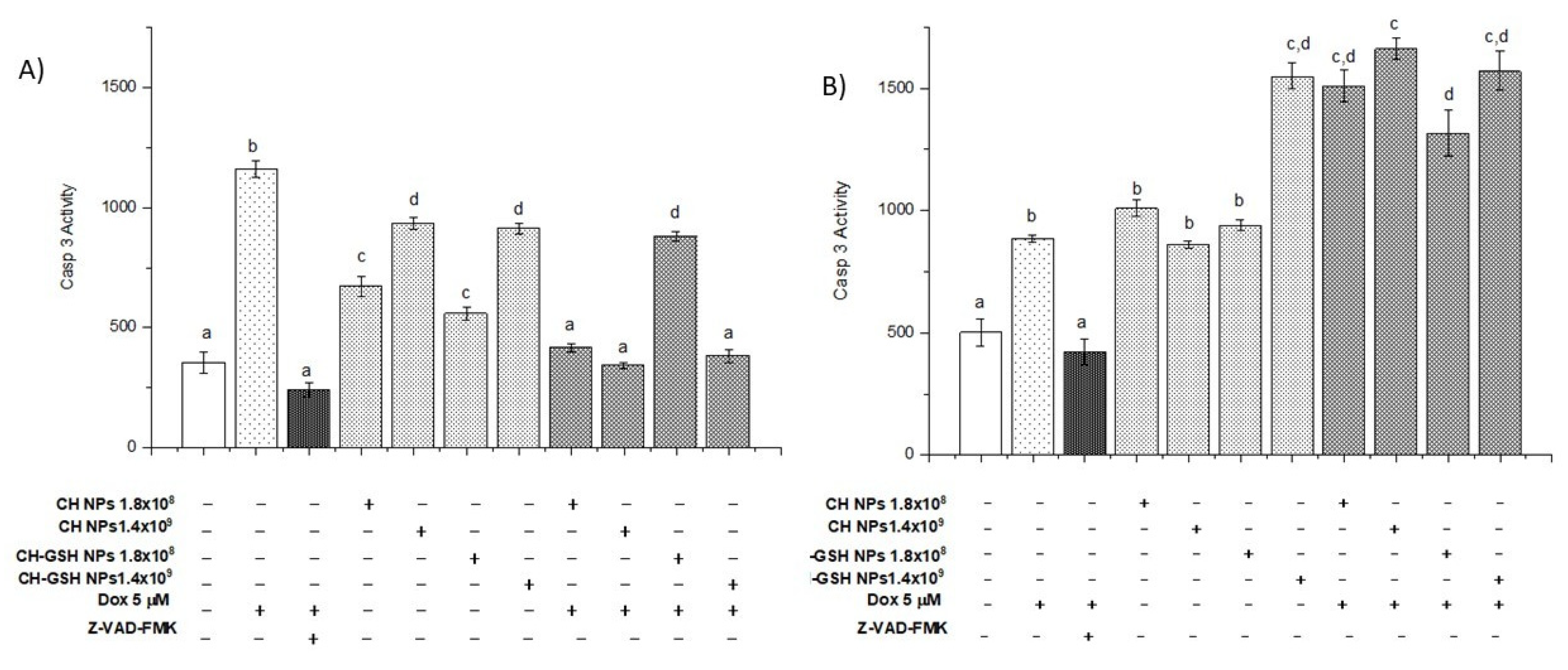 Pharmaceutics 13 01251 g010