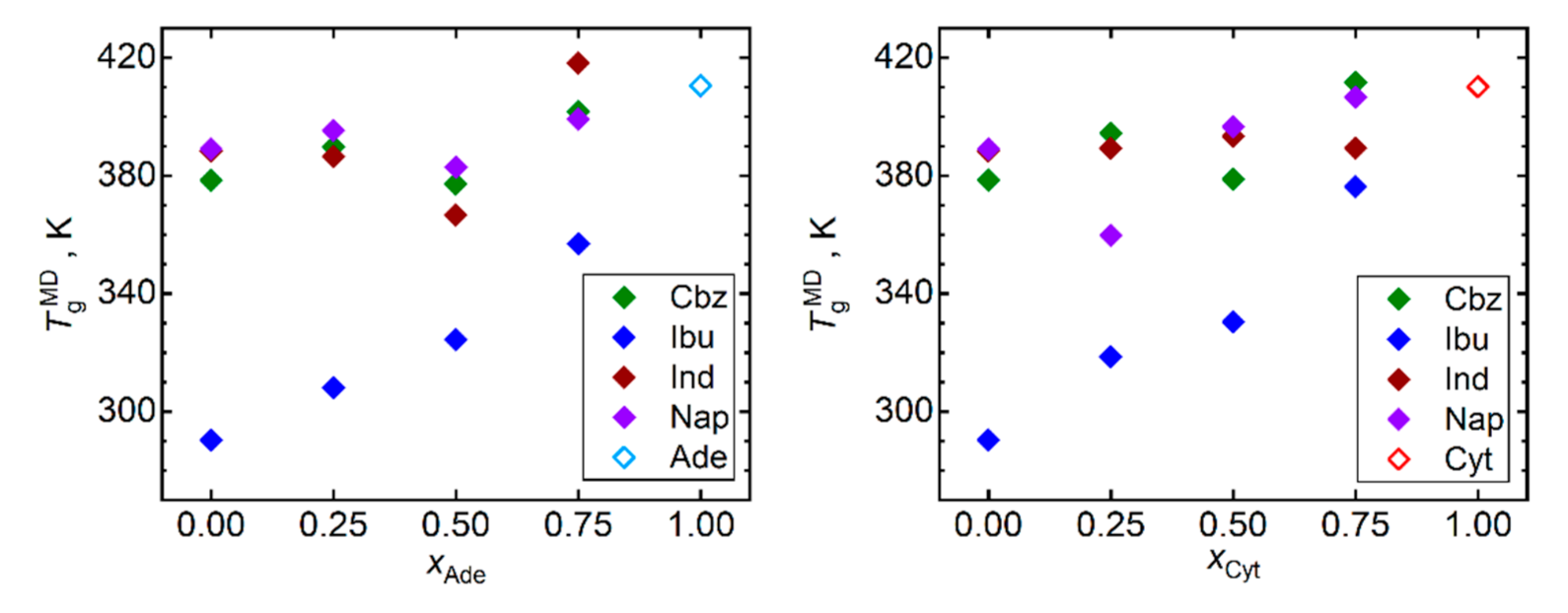 Pharmaceutics 13 01253 g002