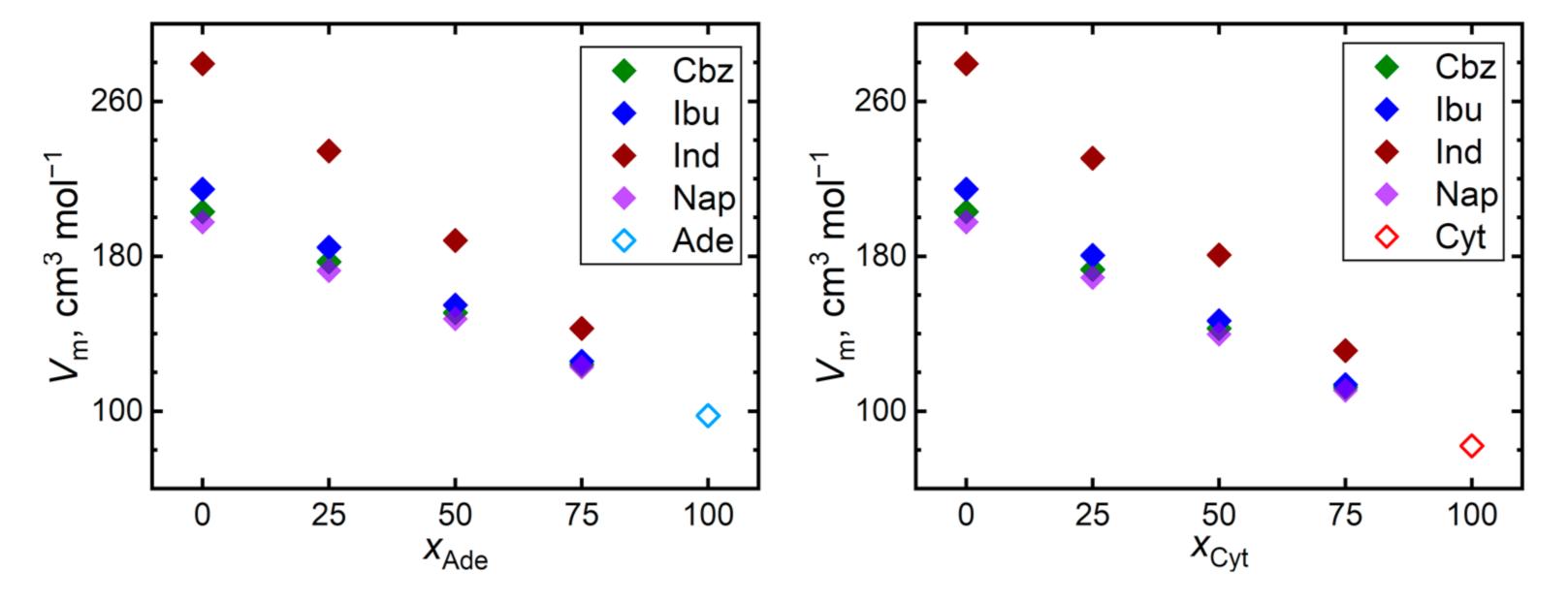 Pharmaceutics 13 01253 g004
