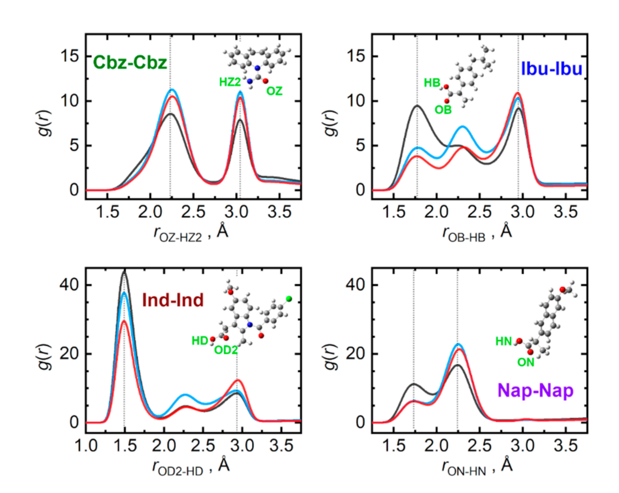 Pharmaceutics 13 01253 g005