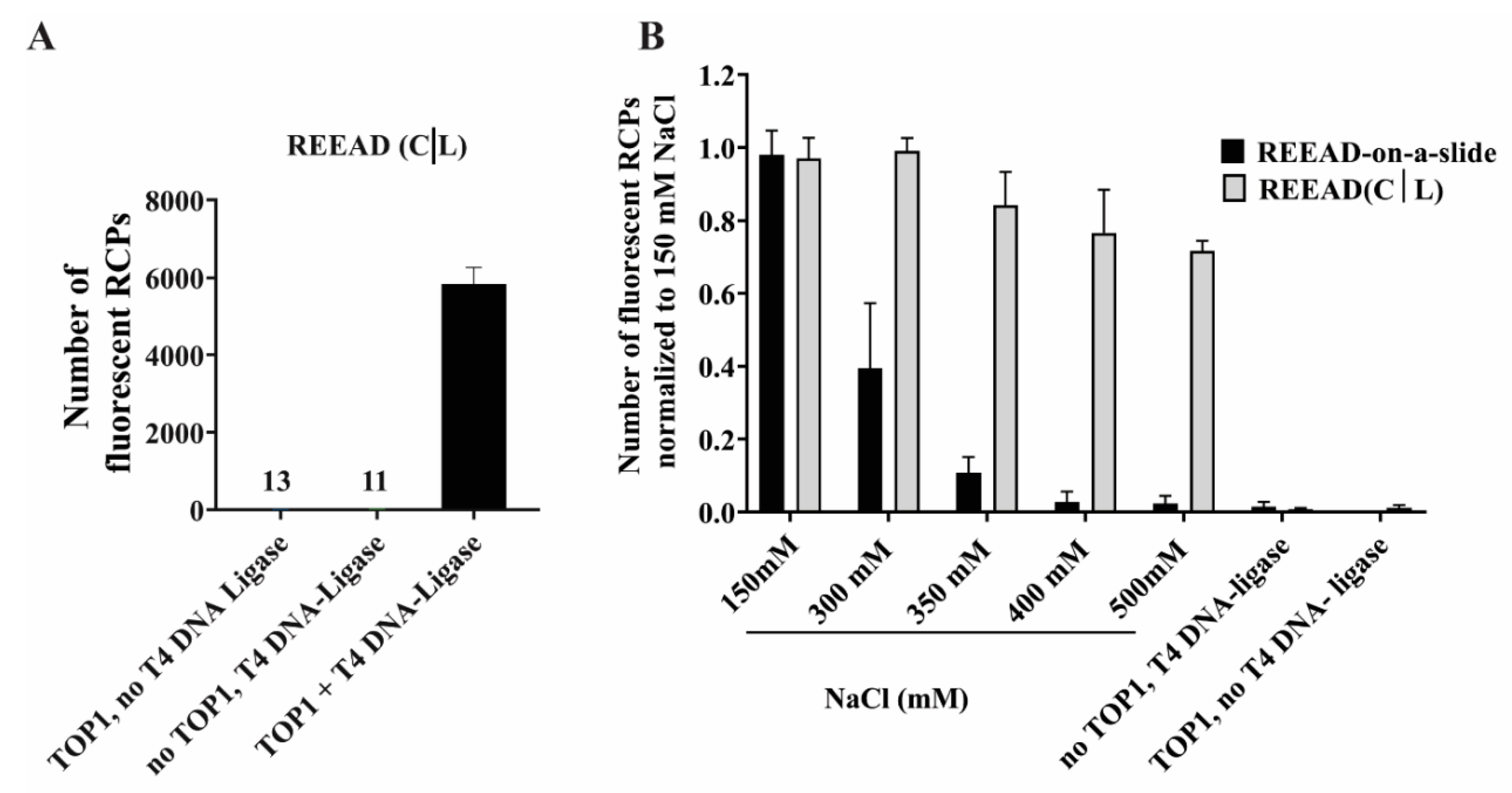 Pharmaceutics 13 01255 g002 Pharmaceutics 13 01255 g002