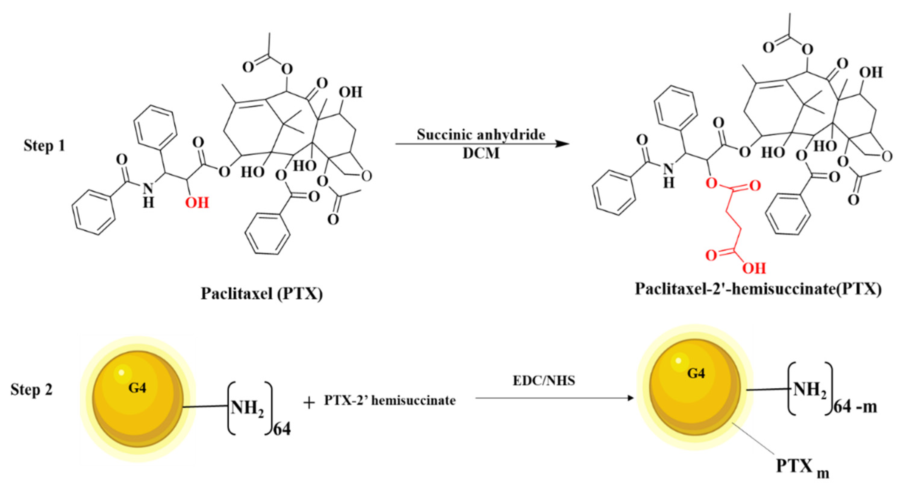 Pharmaceutics 13 01256 sch001