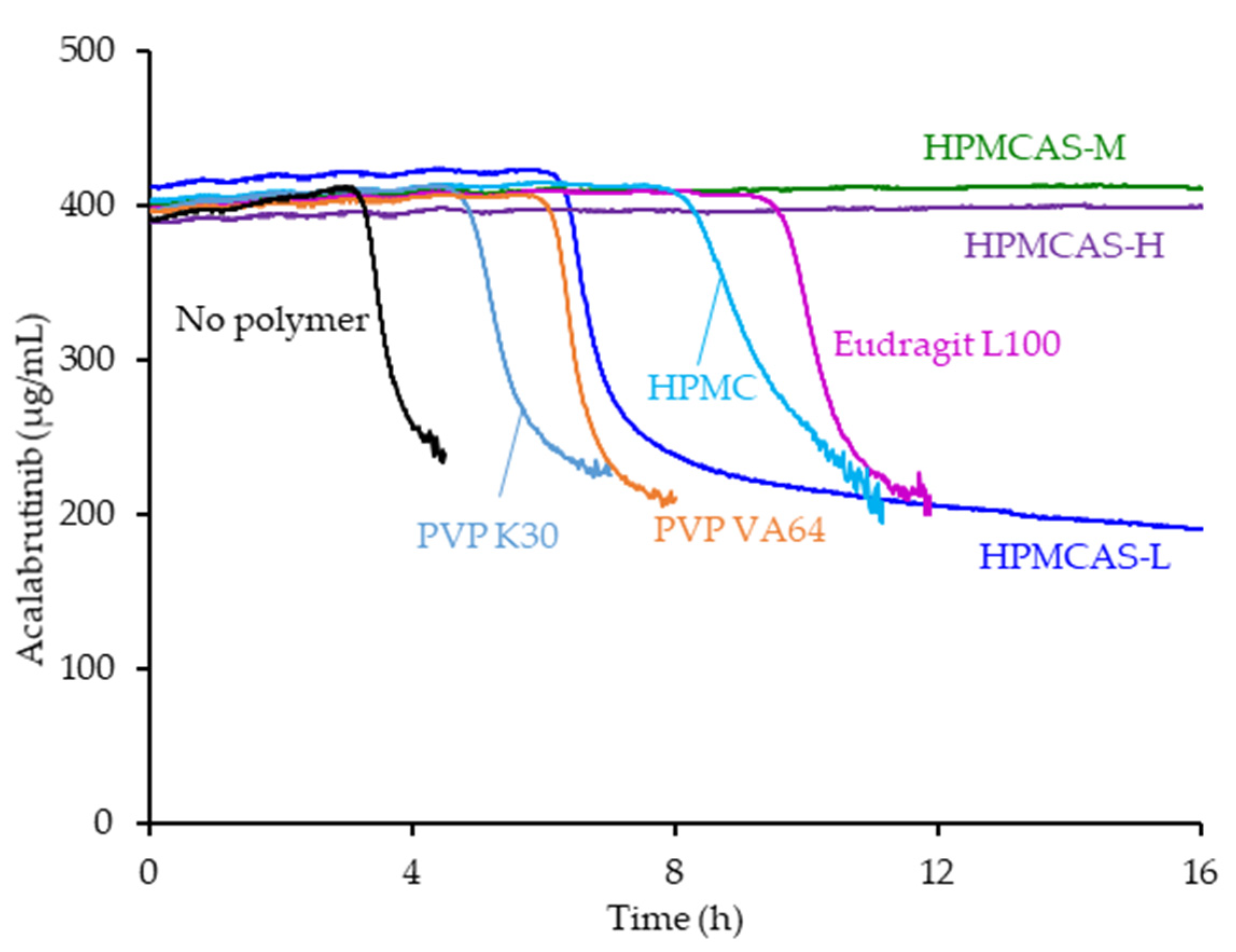 Pharmaceutics 13 01257 g001