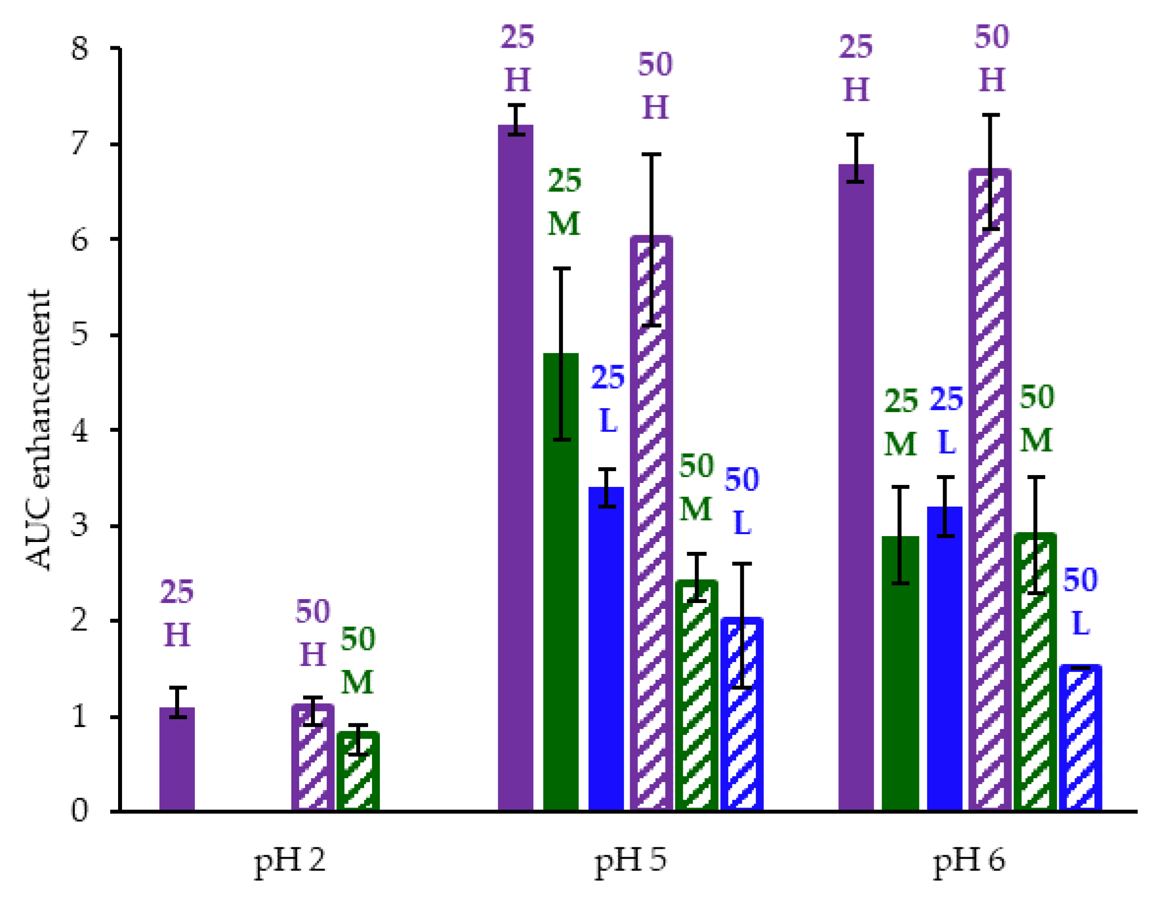 Pharmaceutics 13 01257 g004