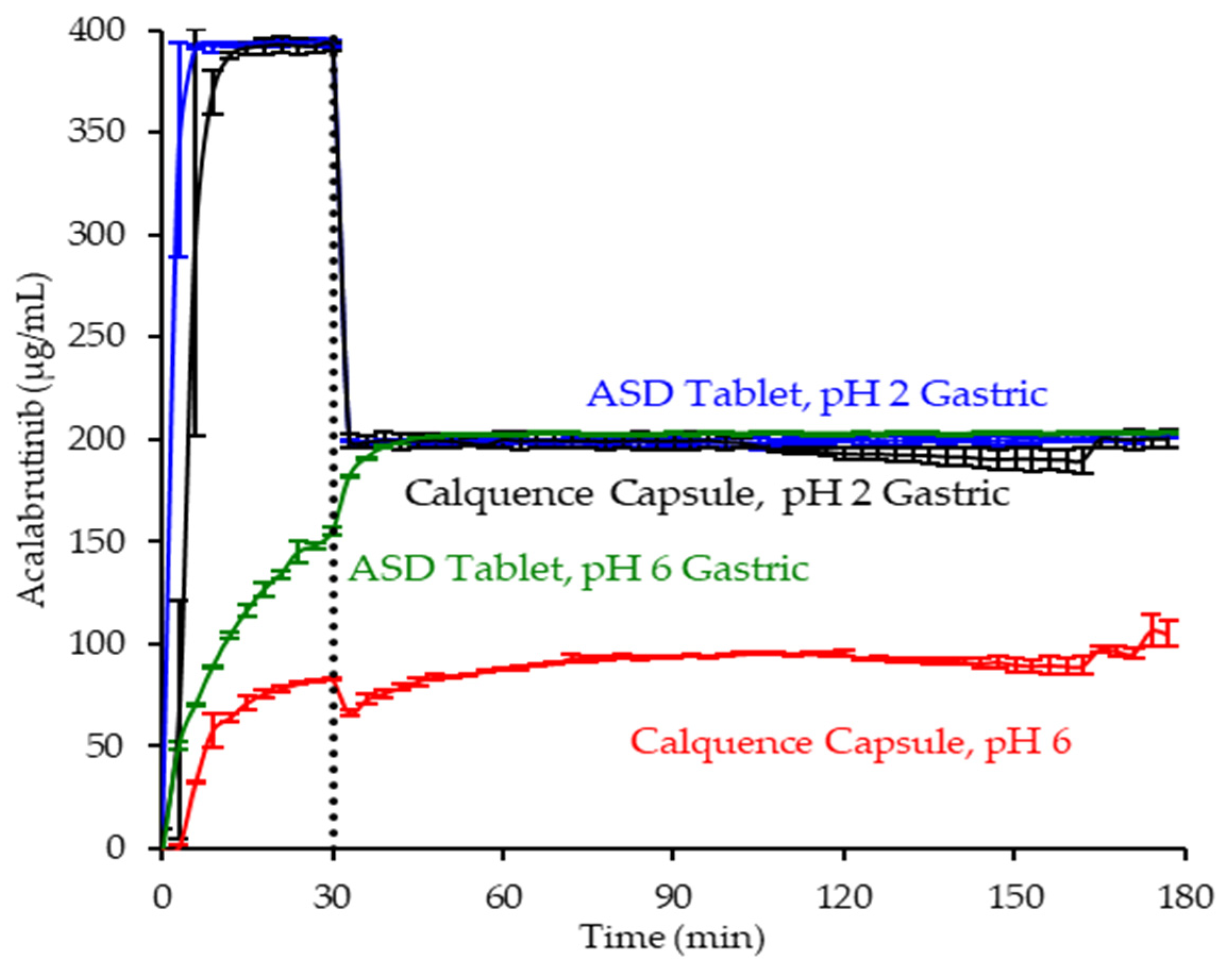 Pharmaceutics 13 01257 g006