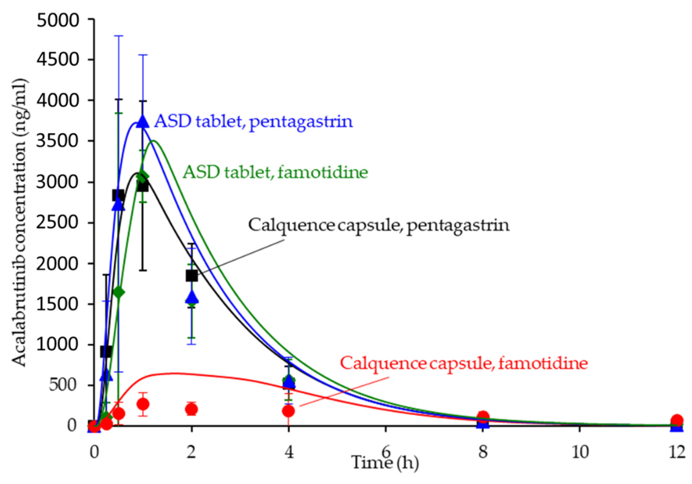 Pharmaceutics 13 01257 g007