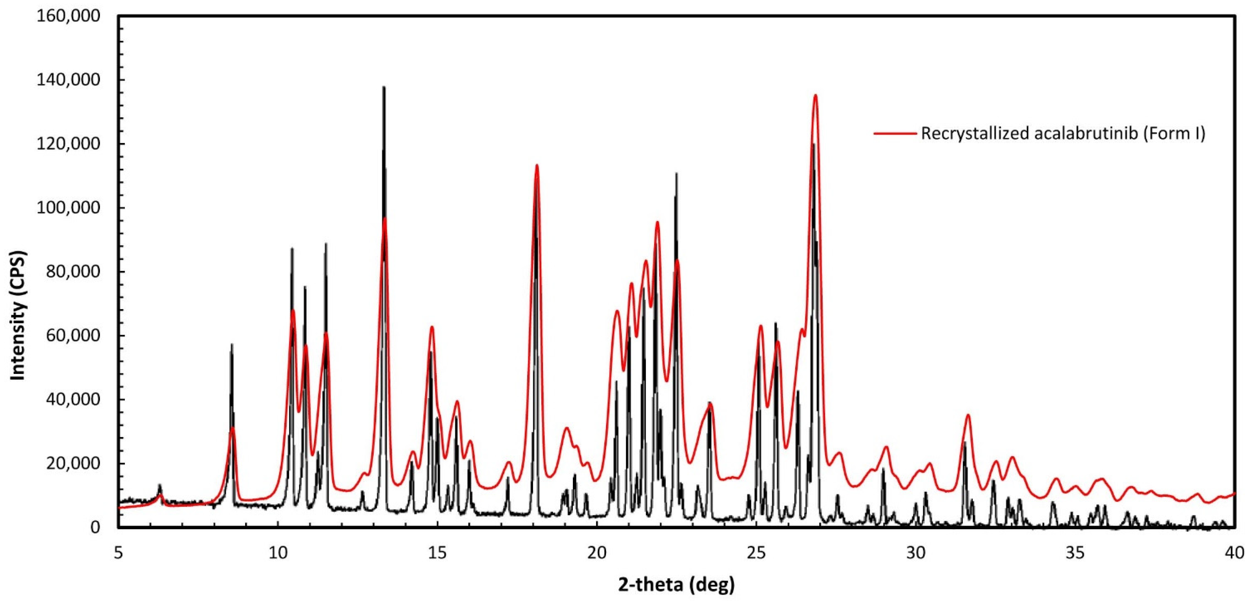 Pharmaceutics 13 01257 g0a1