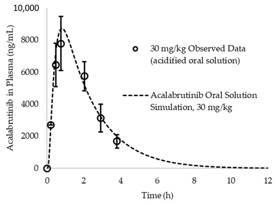 Pharmaceutics 13 01257 g0a2 550