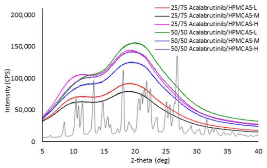 Pharmaceutics 13 01257 g0a4 550