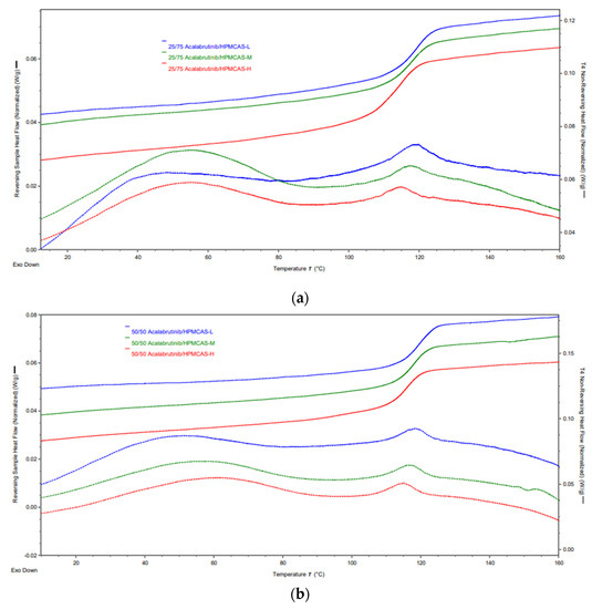 Pharmaceutics 13 01257 g0a5 550