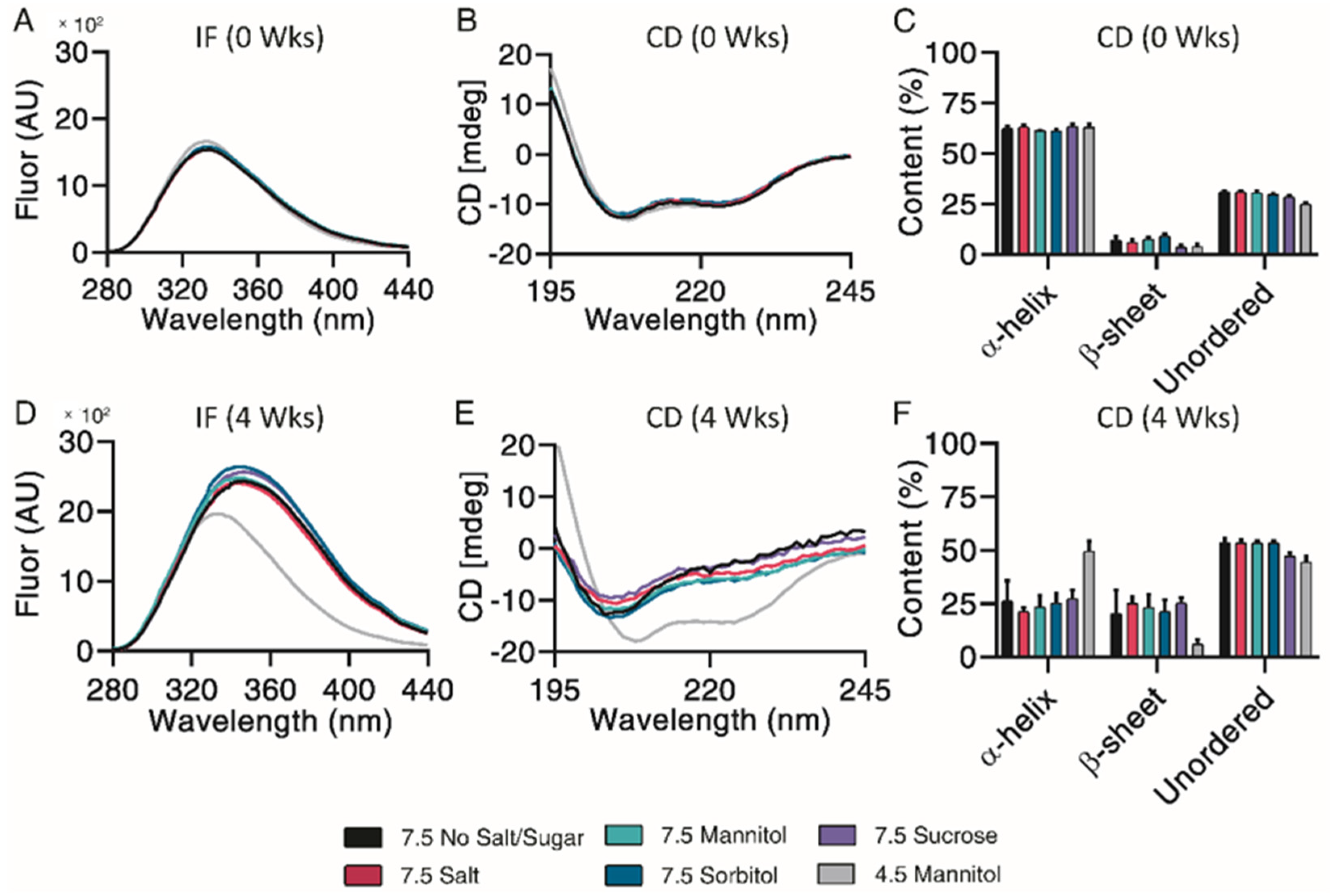 Pharmaceutics 13 01263 g006