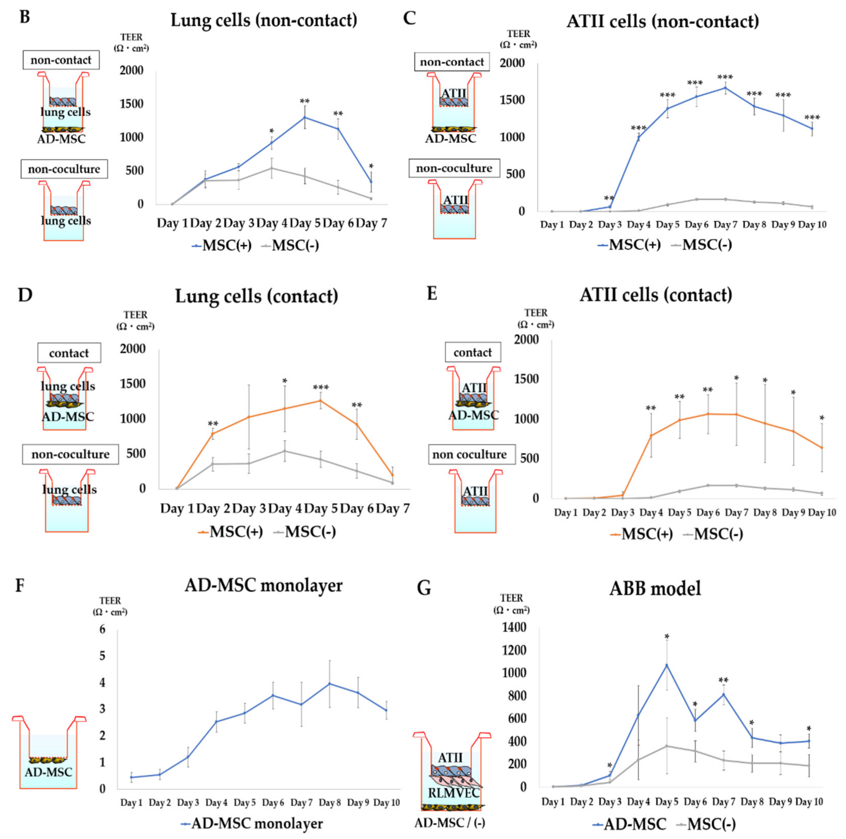 Pharmaceutics 13 01264 g004b
