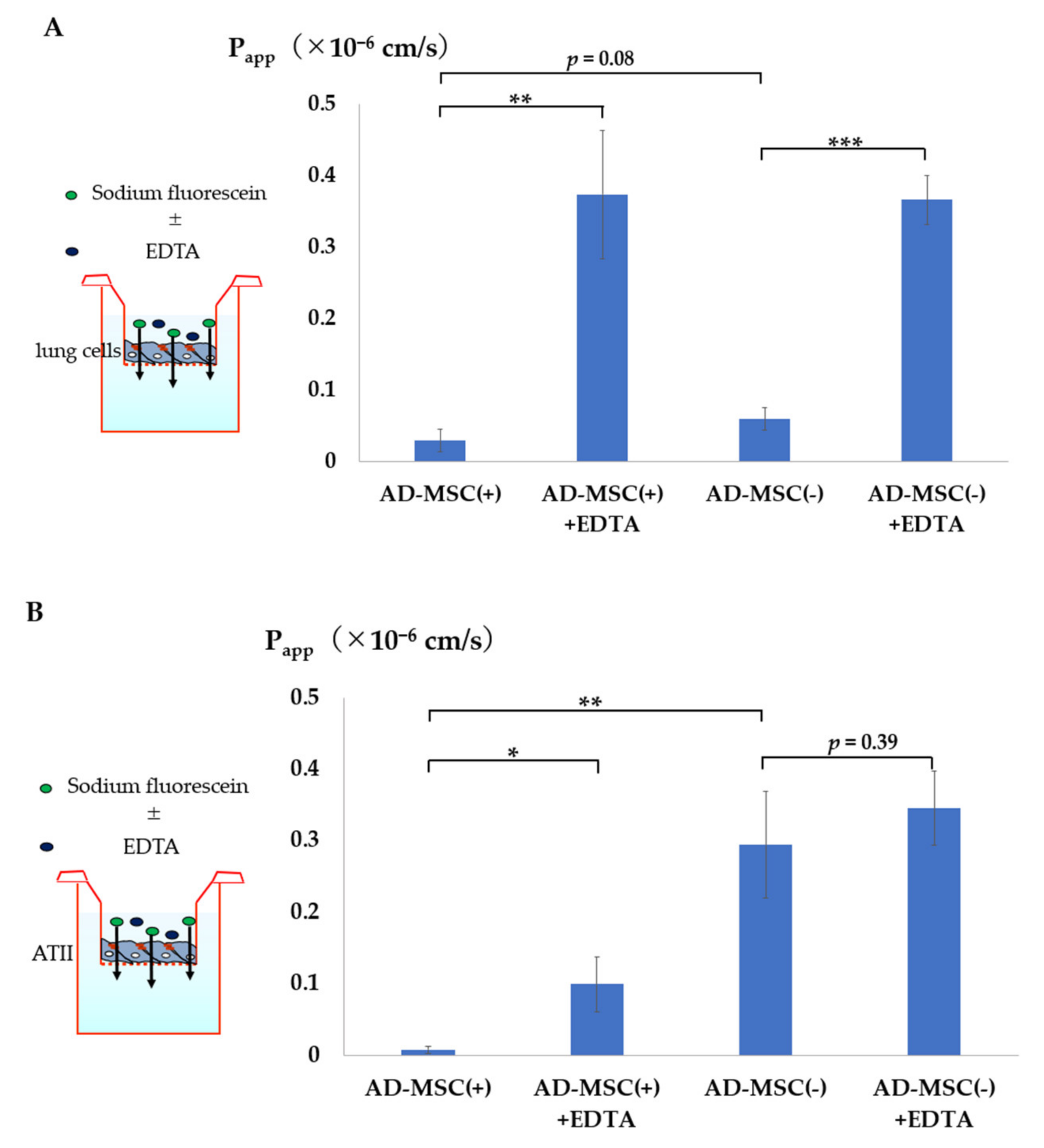 Pharmaceutics 13 01264 g005