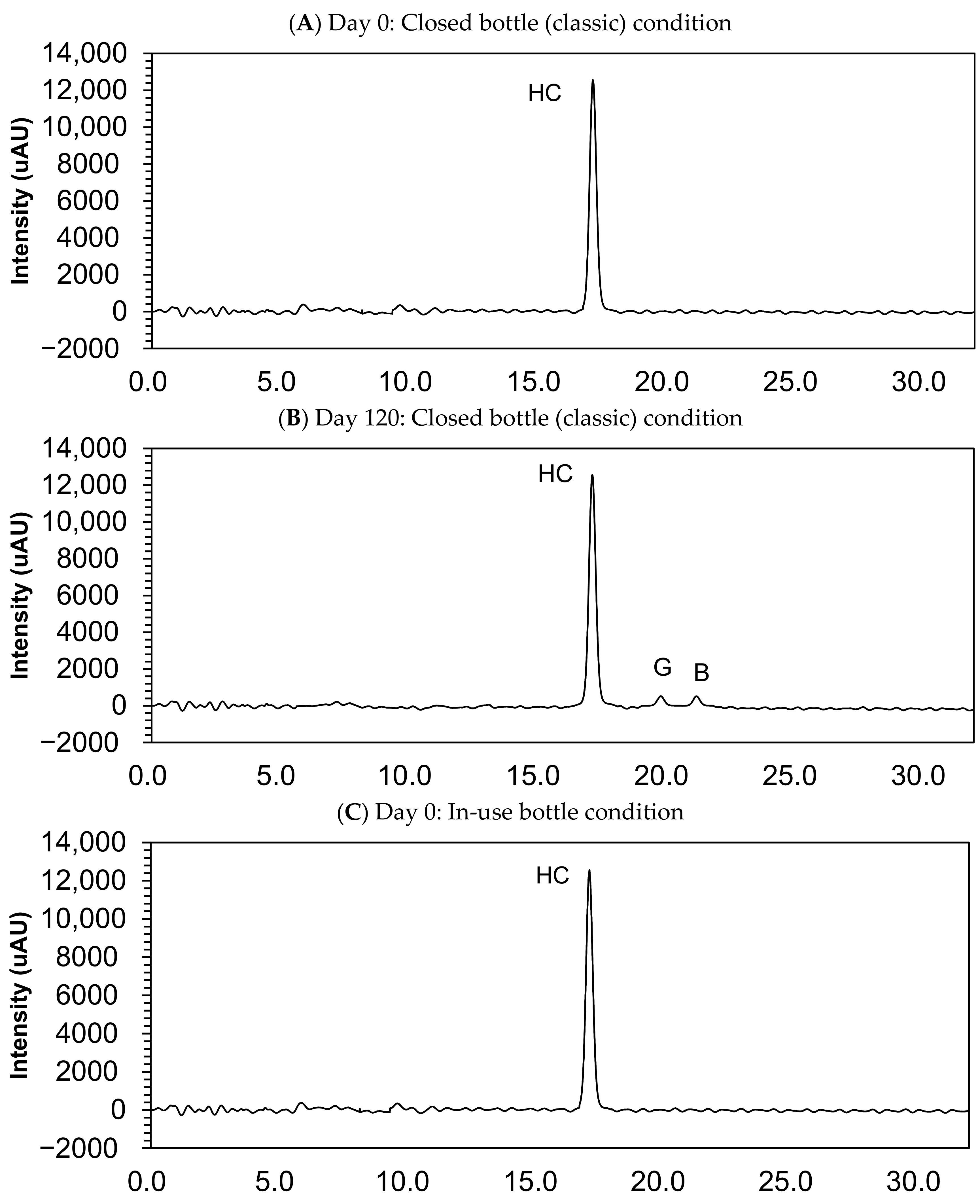 Pharmaceutics 13 01267 g003a