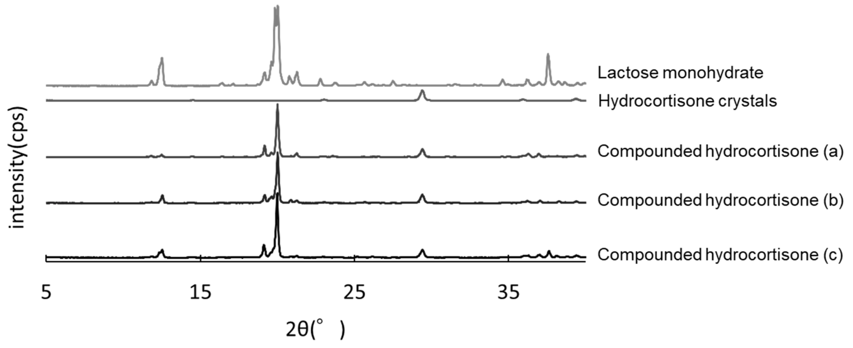 Pharmaceutics 13 01267 g005