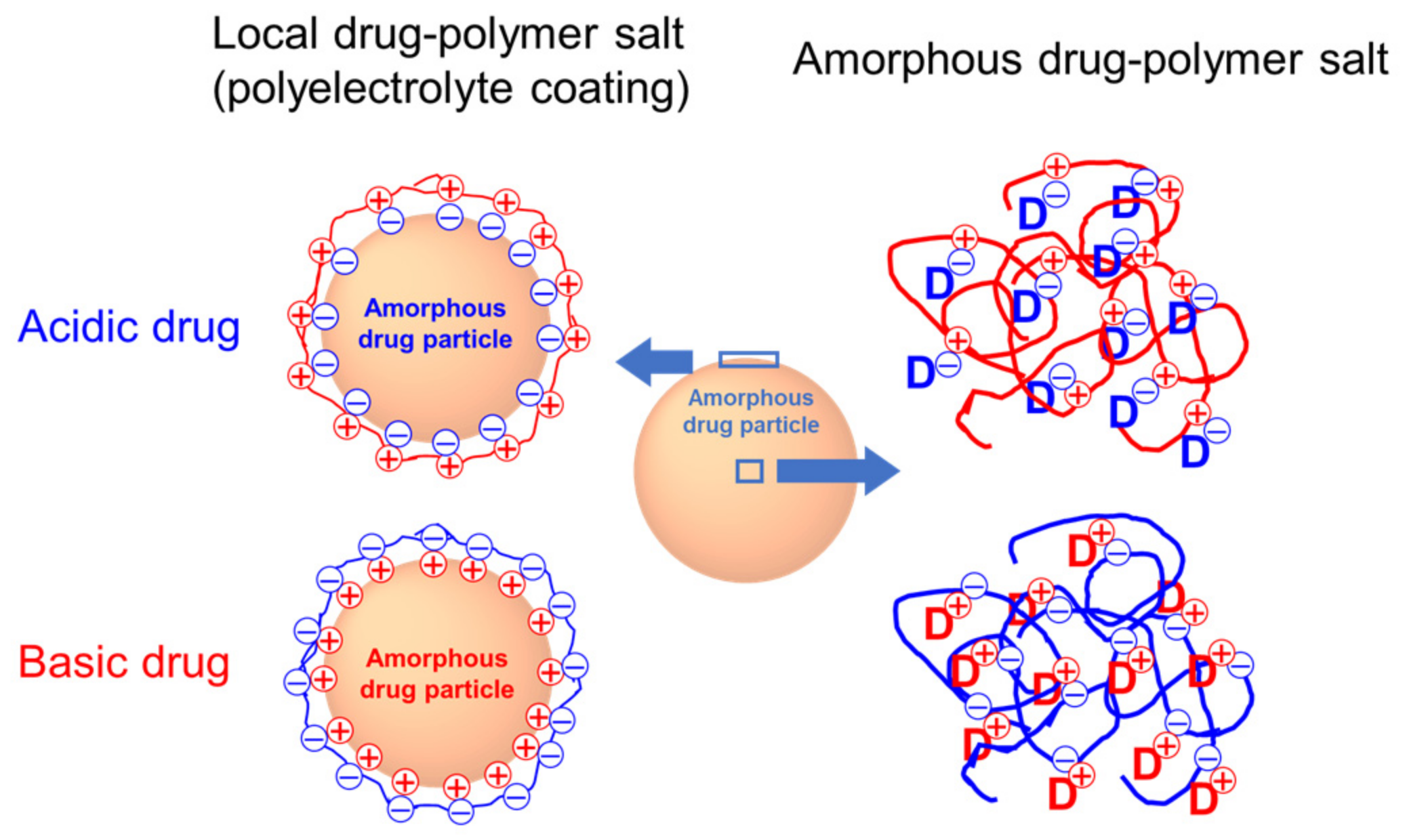 Pharmaceutics 13 01271 g001