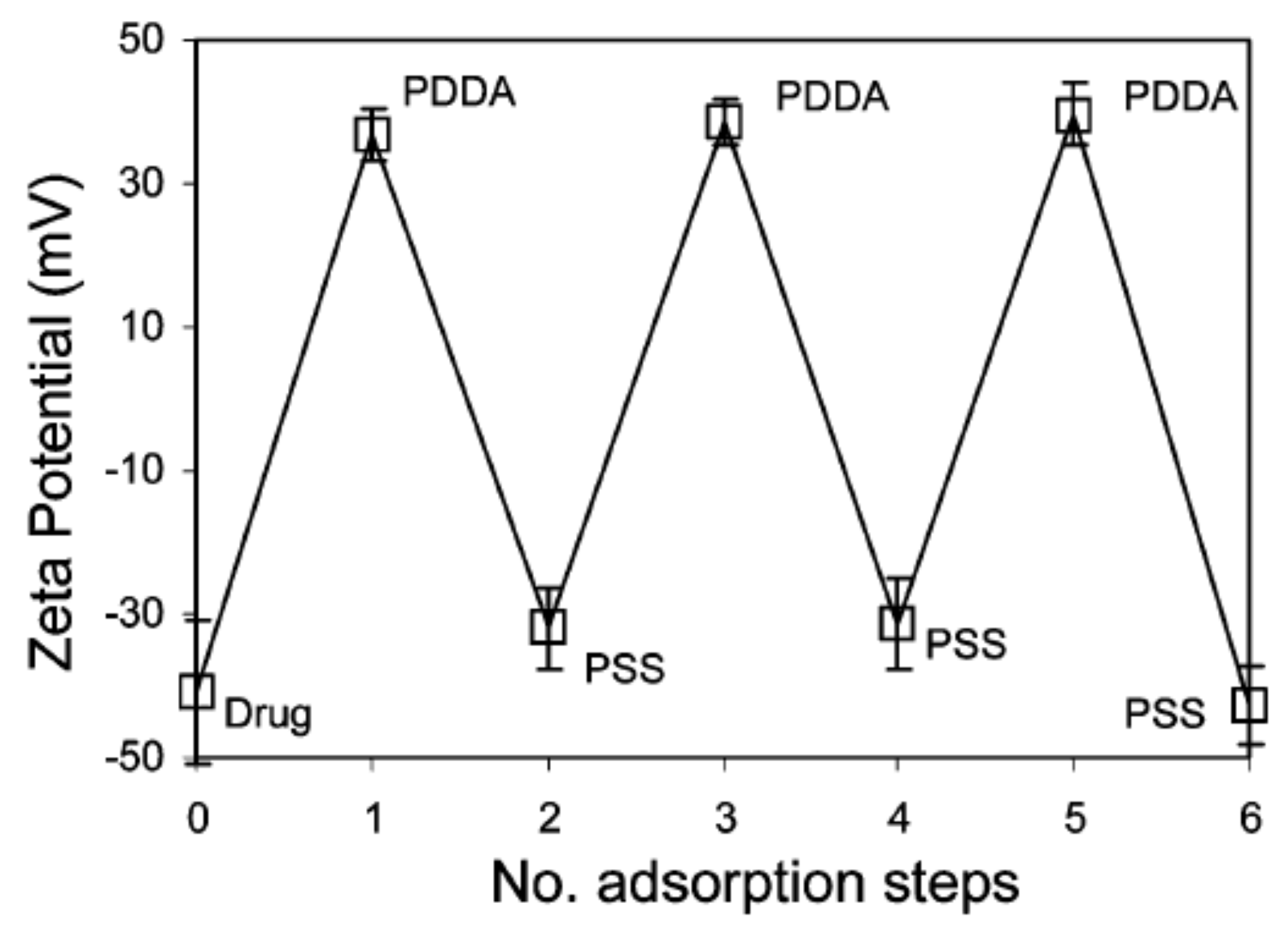 Pharmaceutics 13 01271 g003