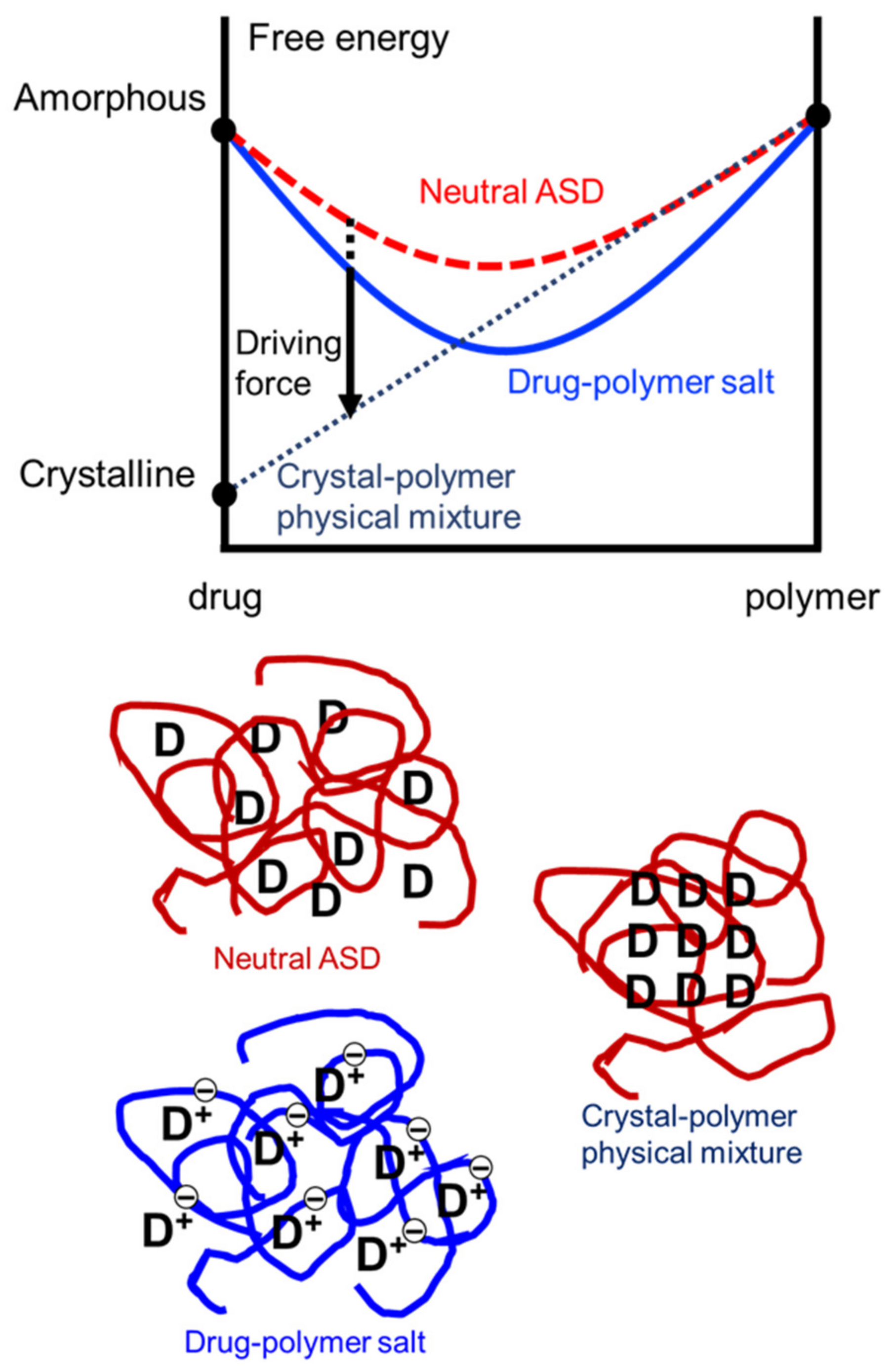 Pharmaceutics 13 01271 g007
