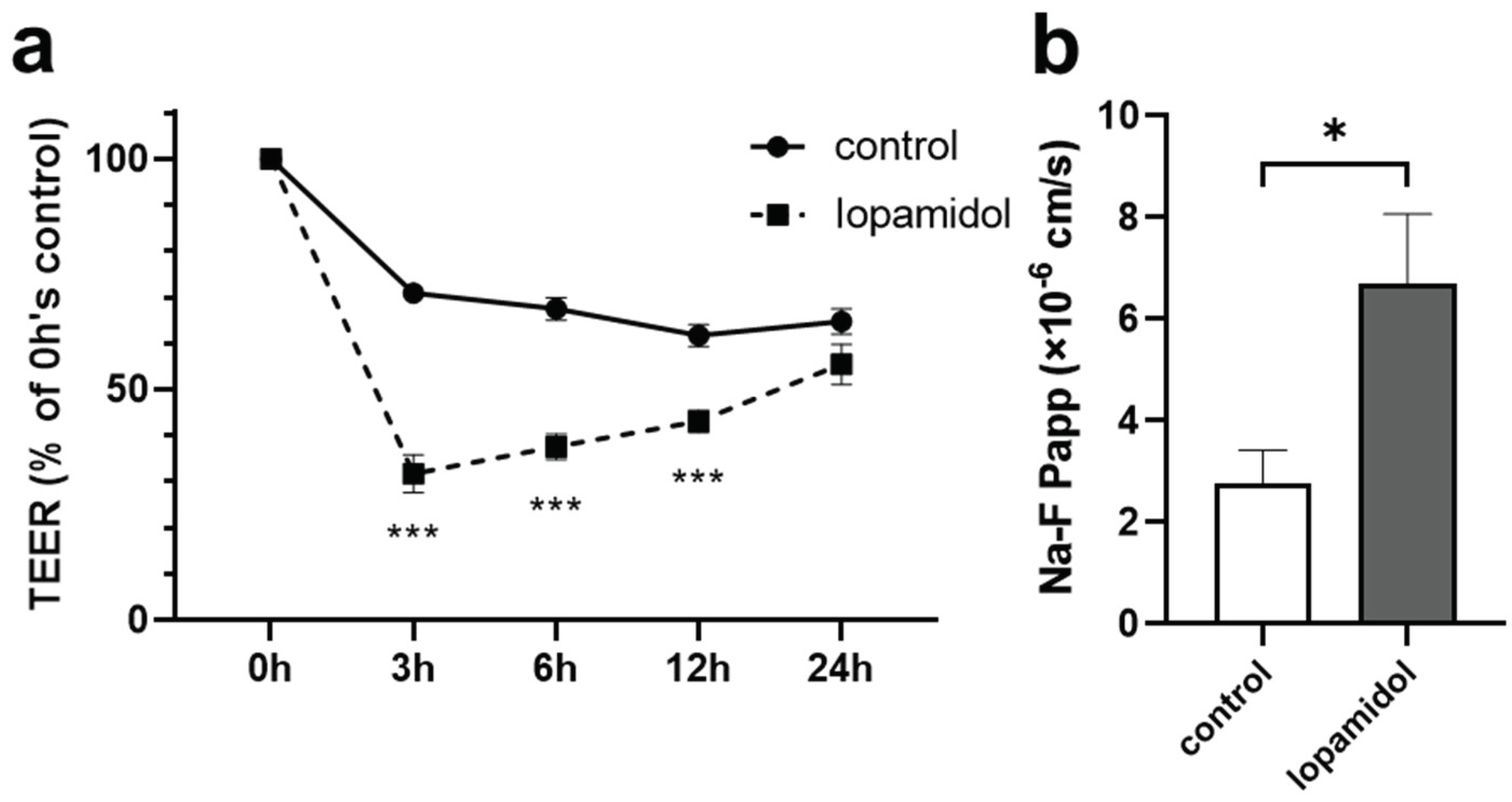 Pharmaceutics 13 01272 g001