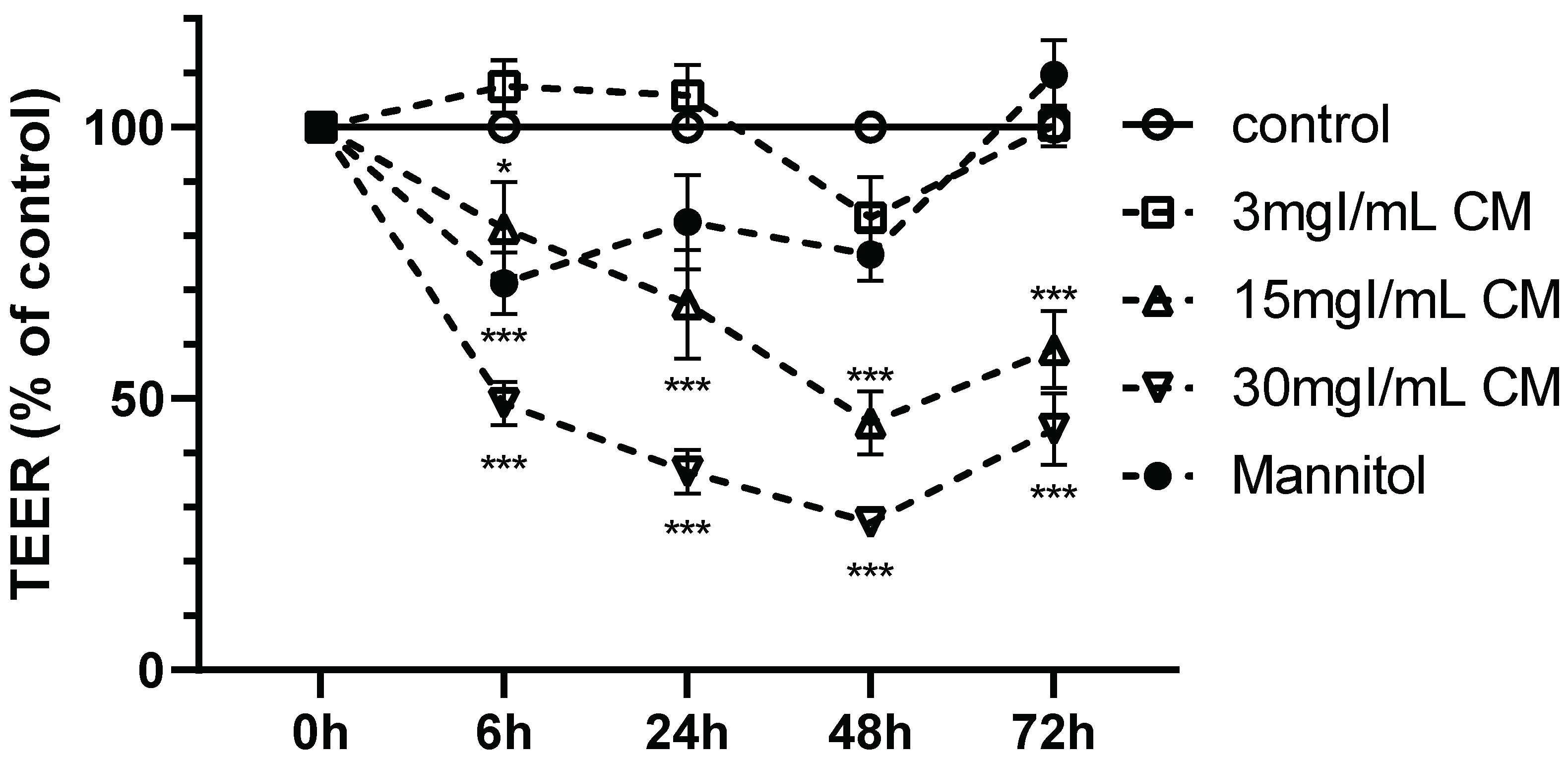 Pharmaceutics 13 01272 g002