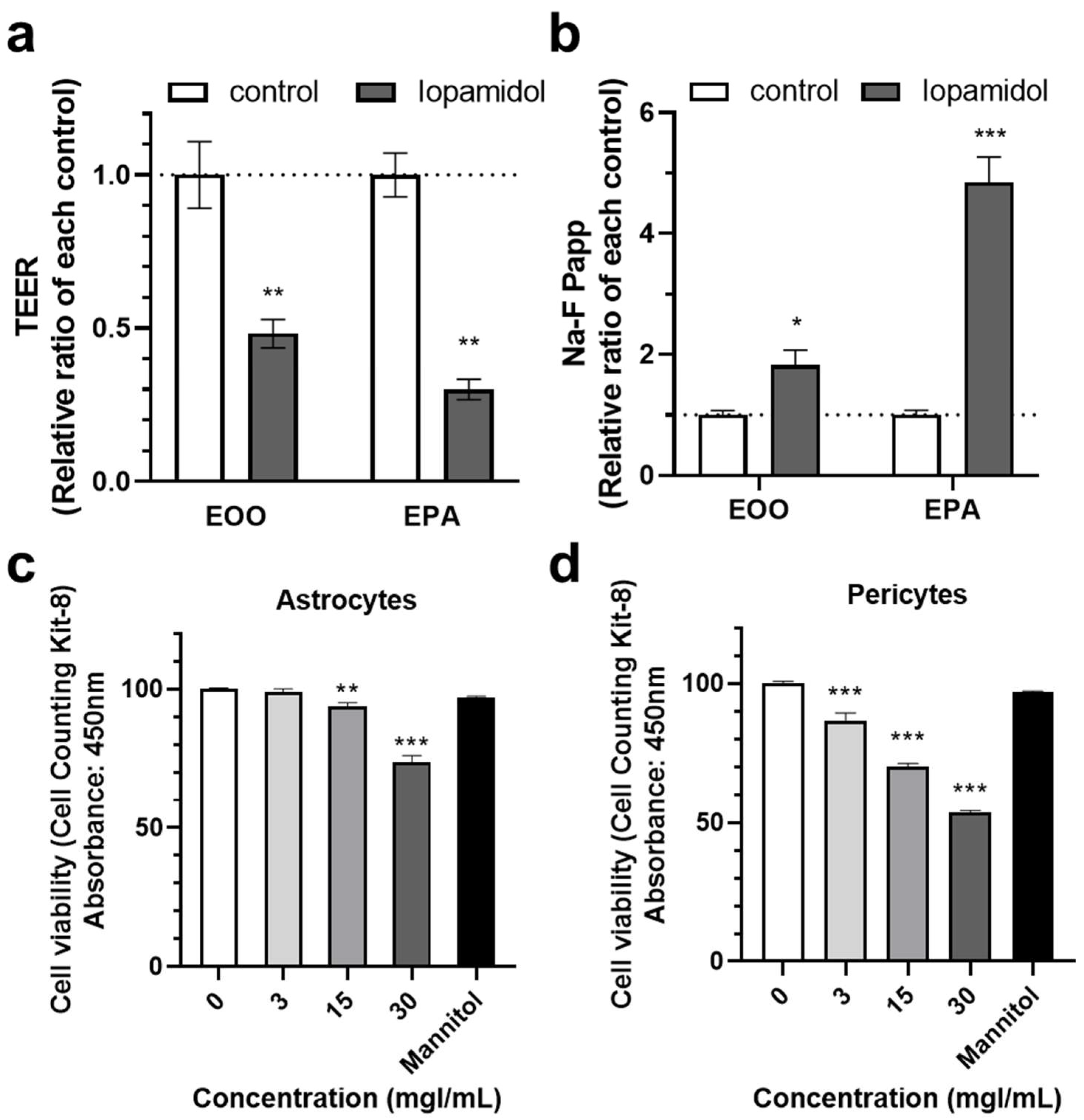 Pharmaceutics 13 01272 g006
