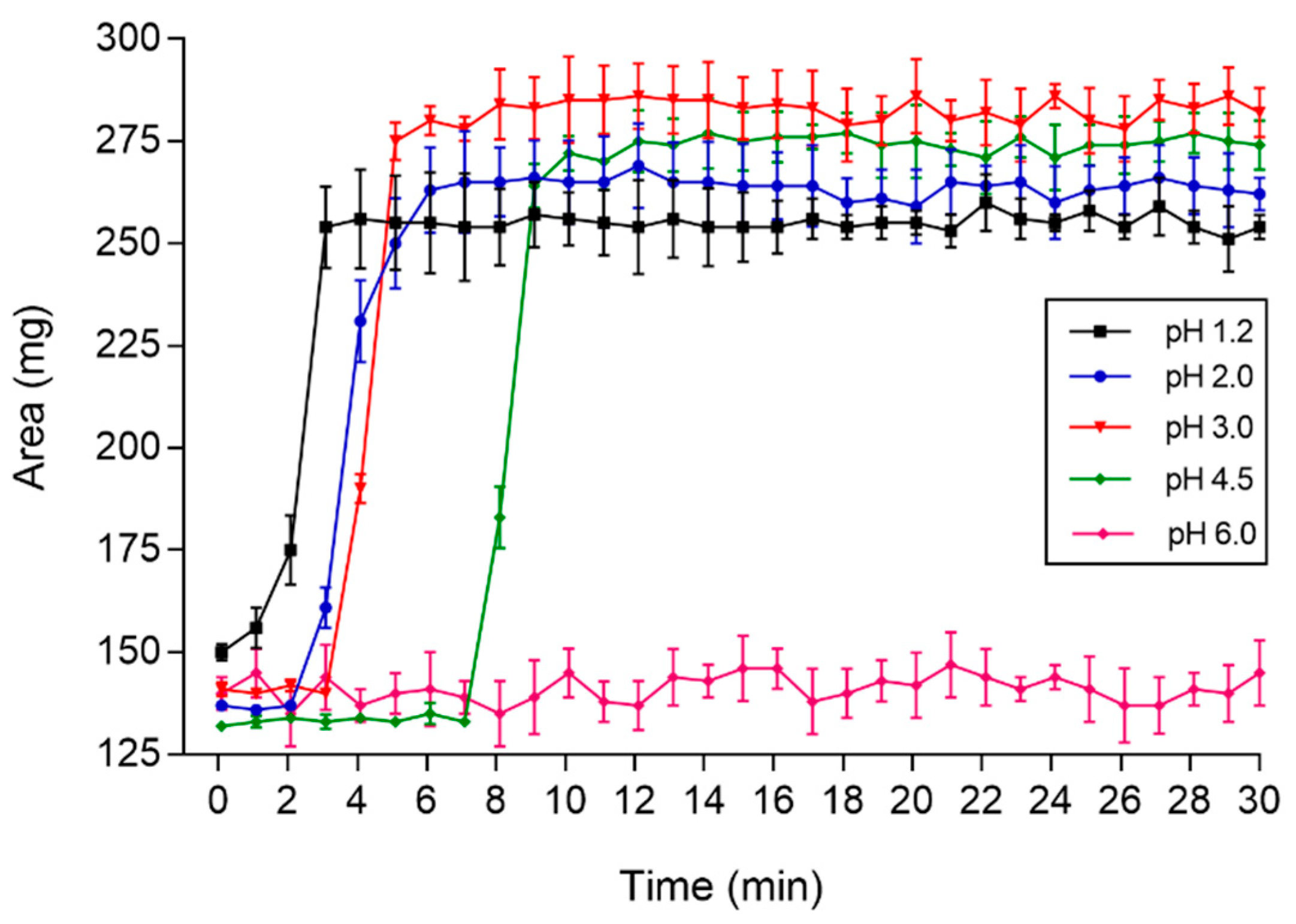 Pharmaceutics 13 01274 g003