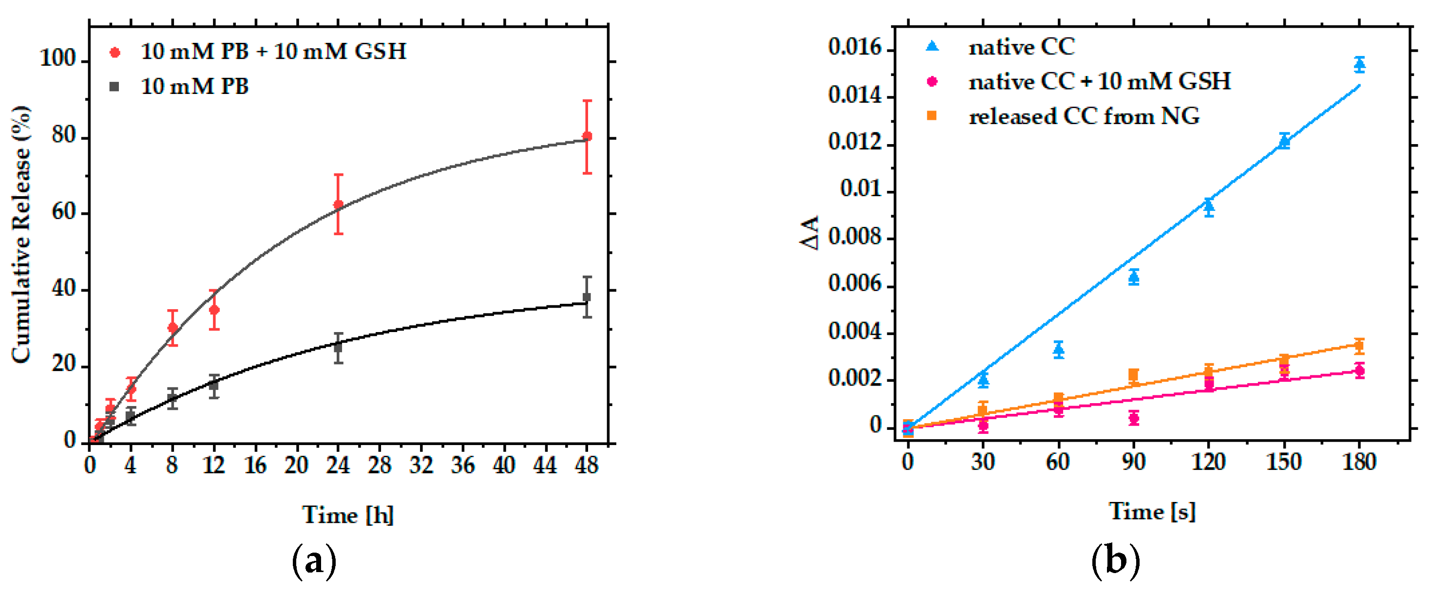 Pharmaceutics 13 01276 g004