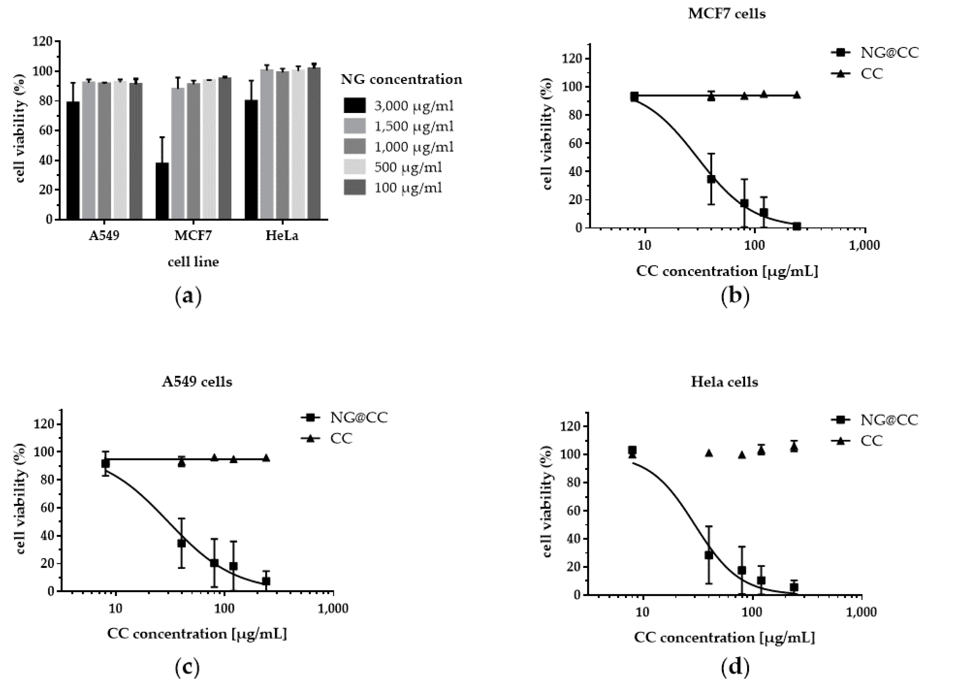 Pharmaceutics 13 01276 g005