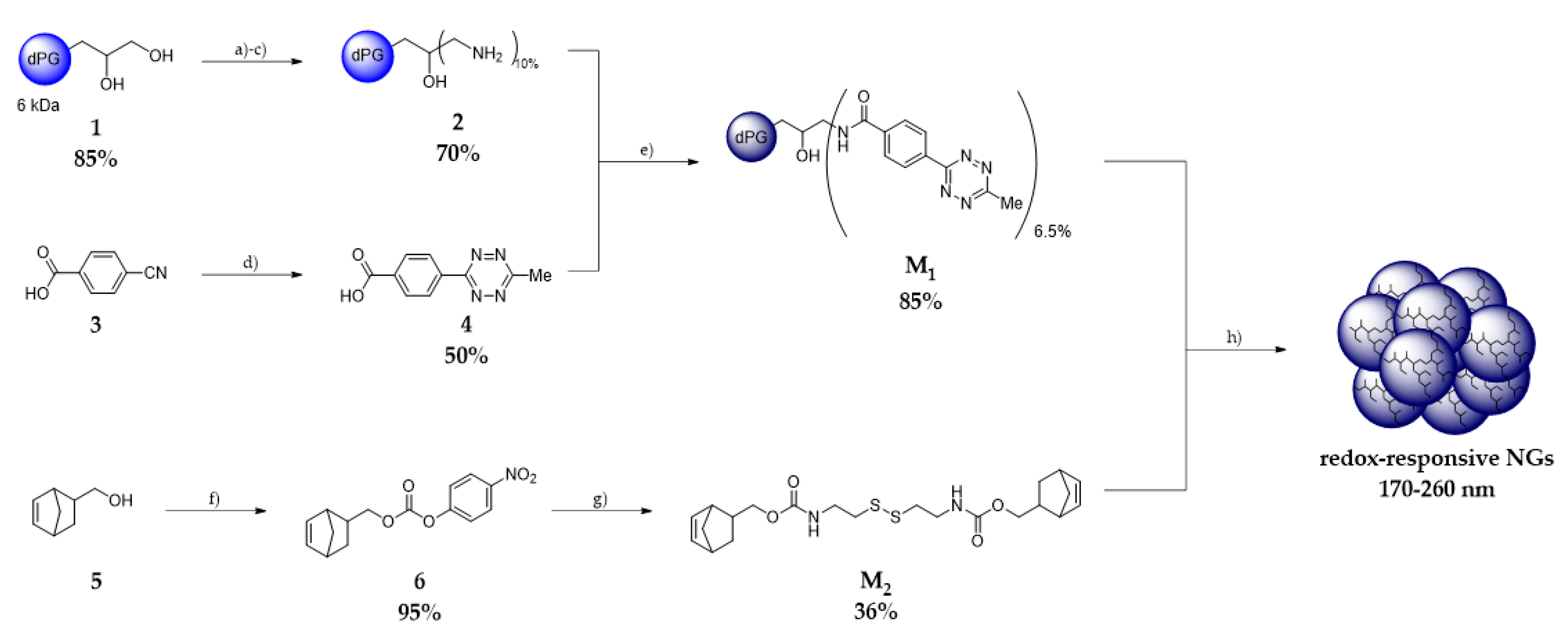 Pharmaceutics 13 01276 sch001