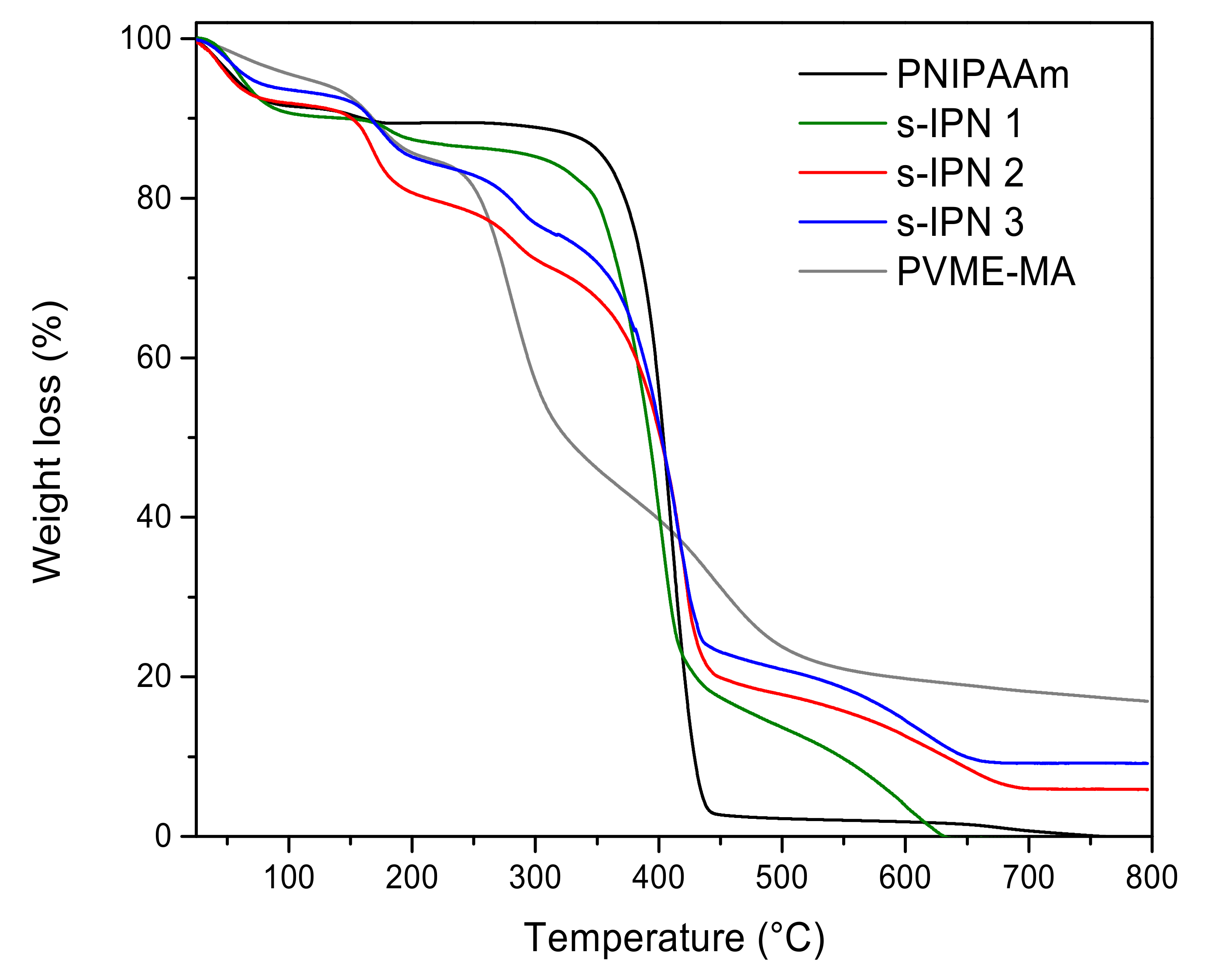 Pharmaceutics 13 01284 g004