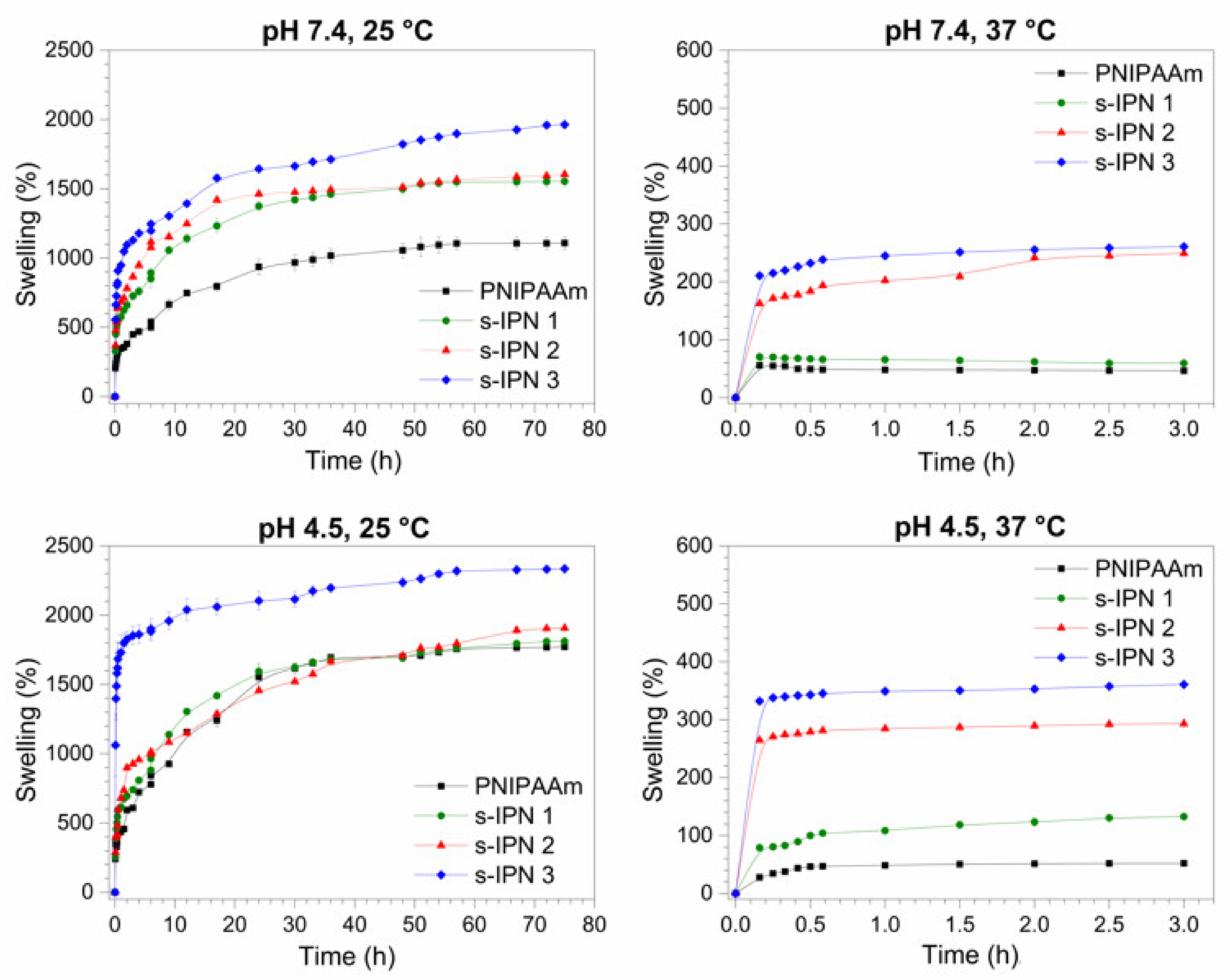Pharmaceutics 13 01284 g006