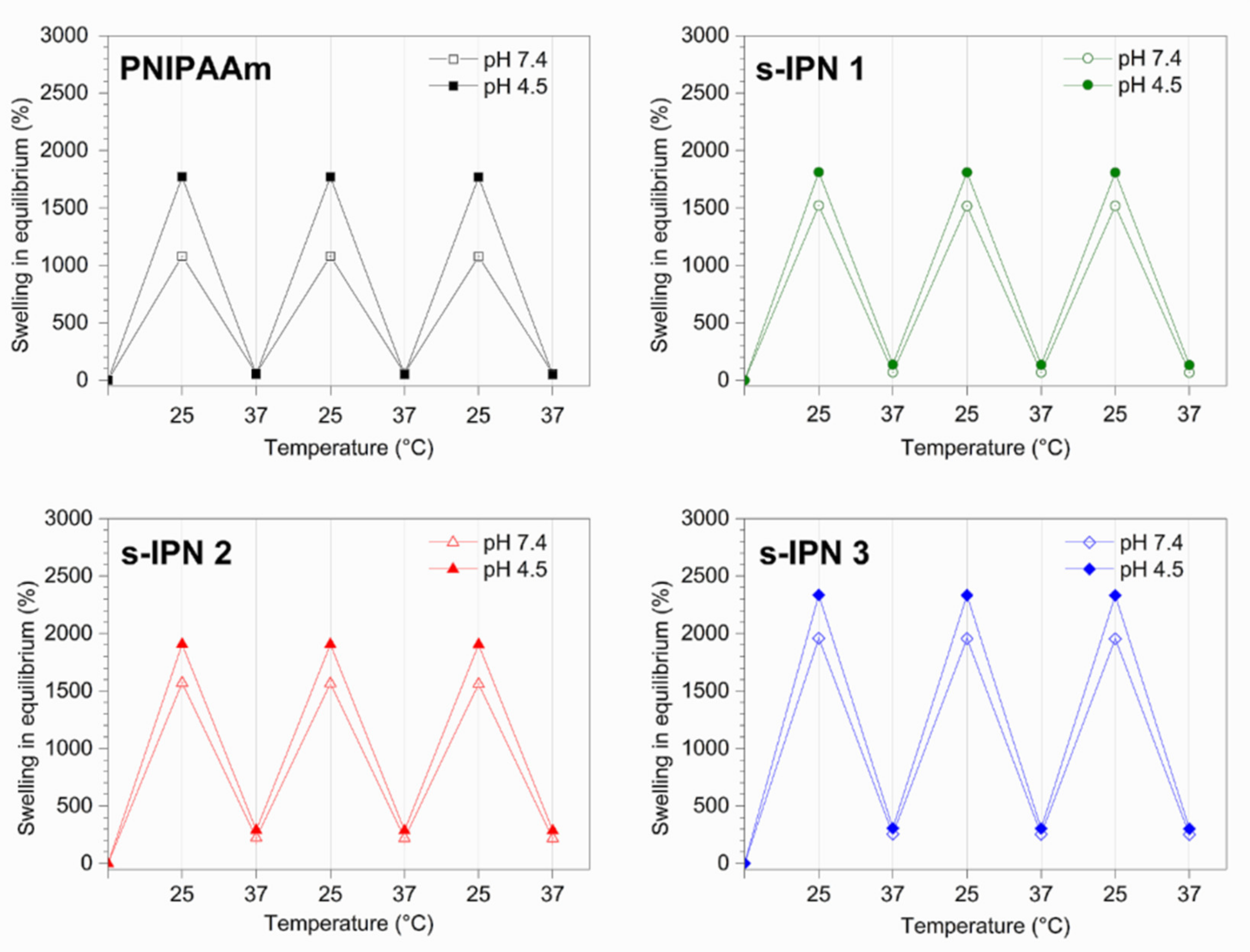 Pharmaceutics 13 01284 g007