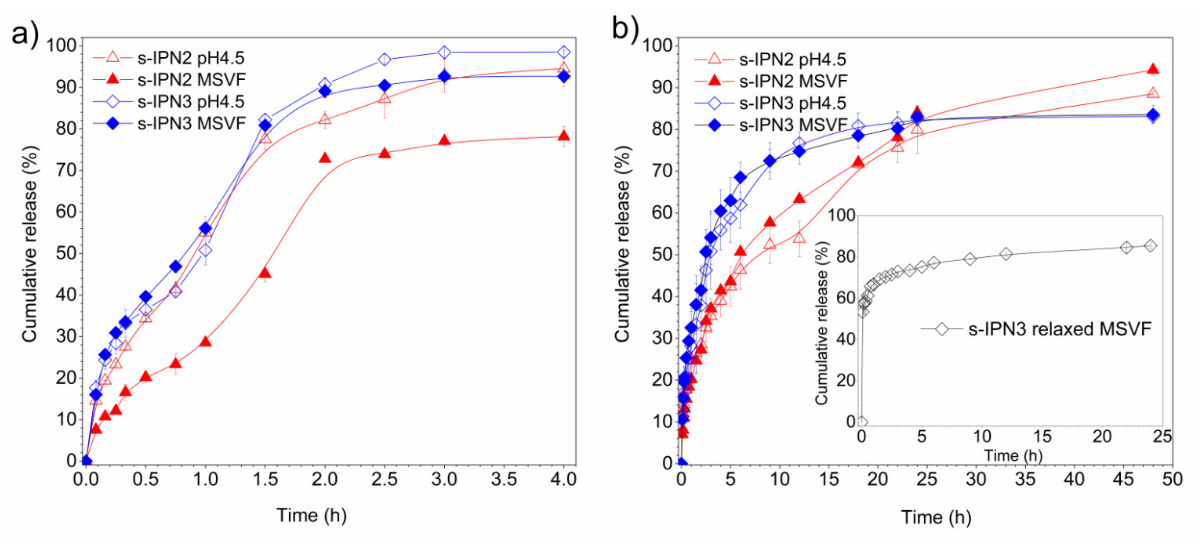 Pharmaceutics 13 01284 g009