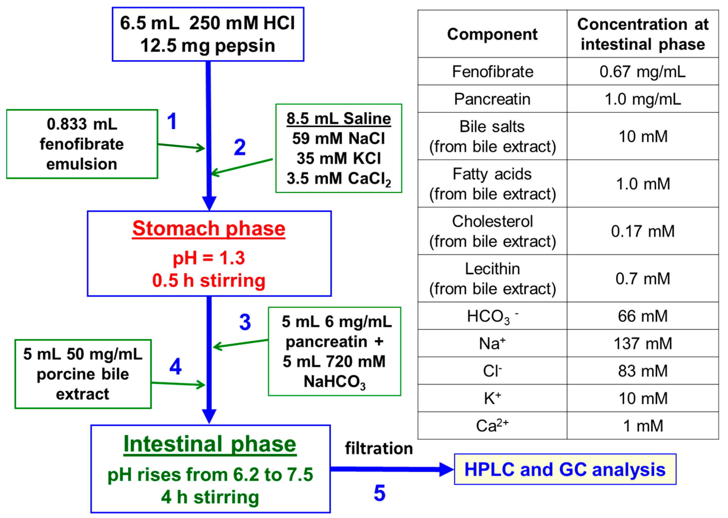 Pharmaceutics 13 01287 g001