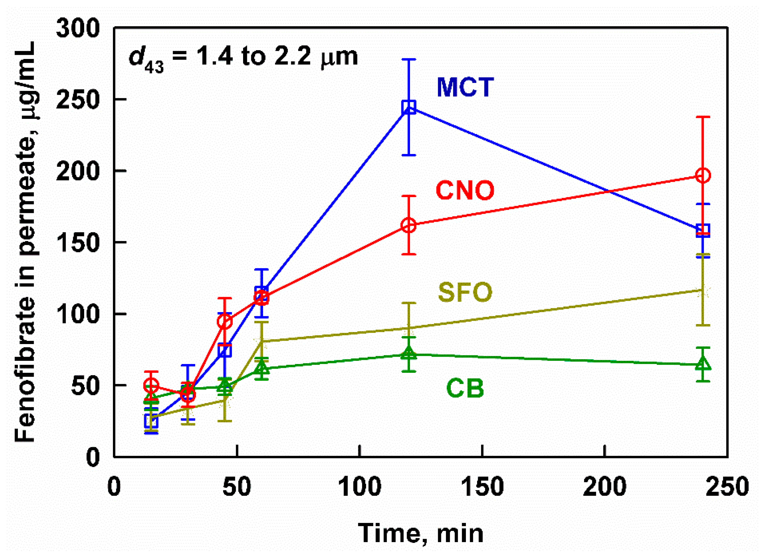 Pharmaceutics 13 01287 g003