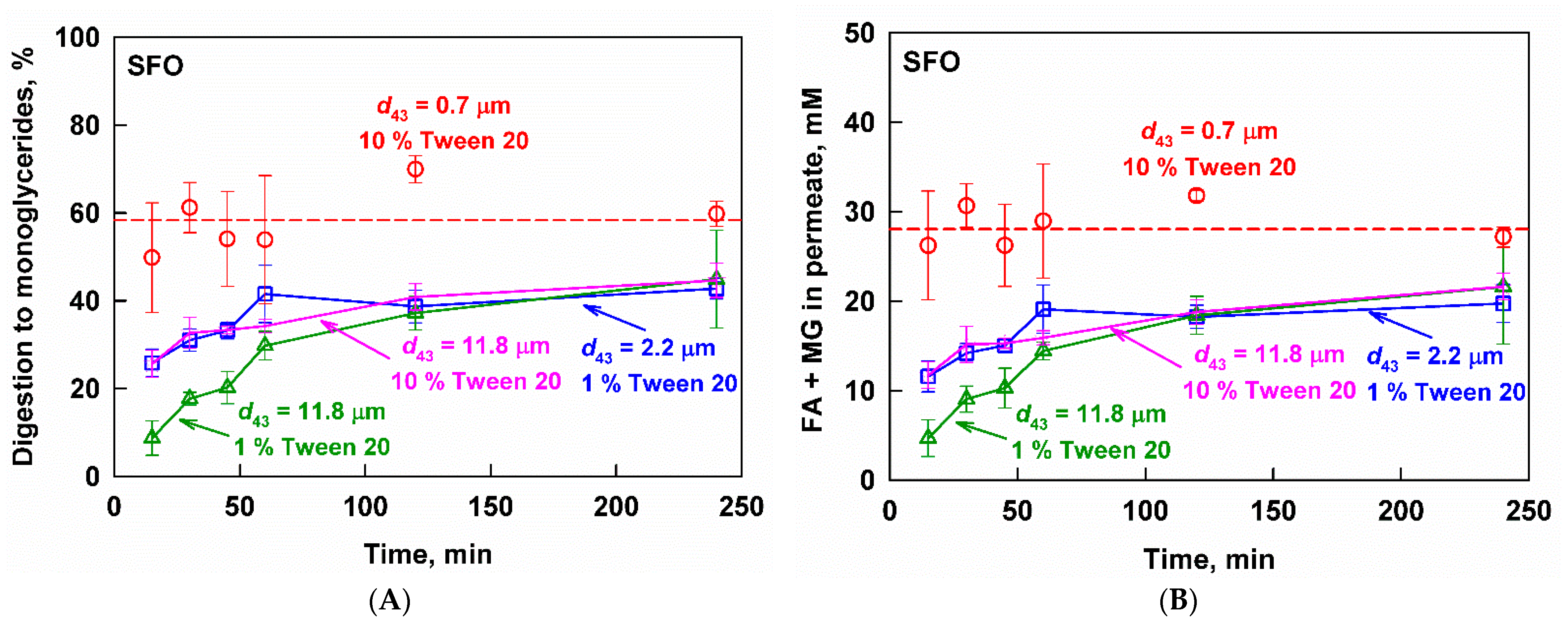 Pharmaceutics 13 01287 g004