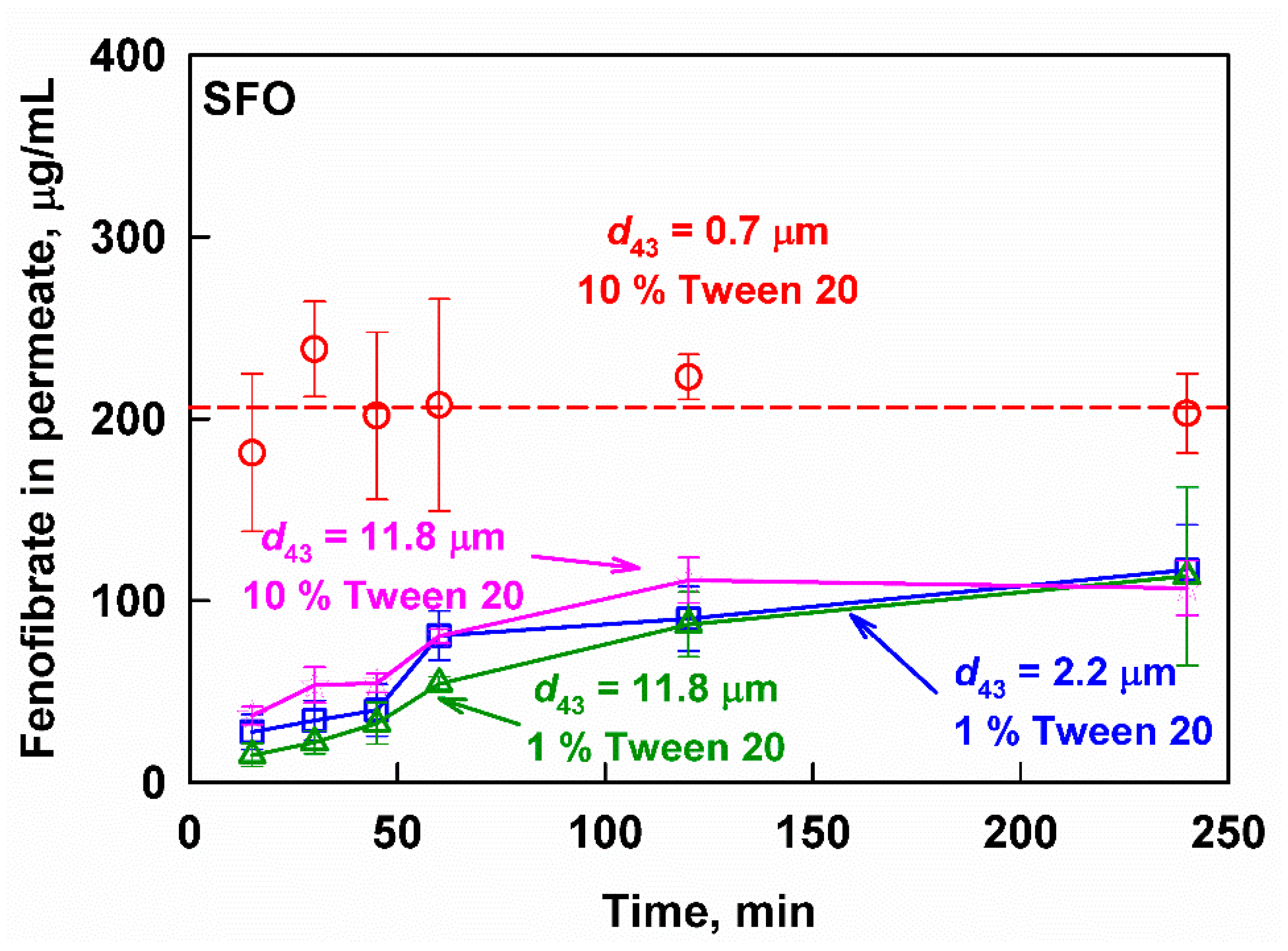 Pharmaceutics 13 01287 g005