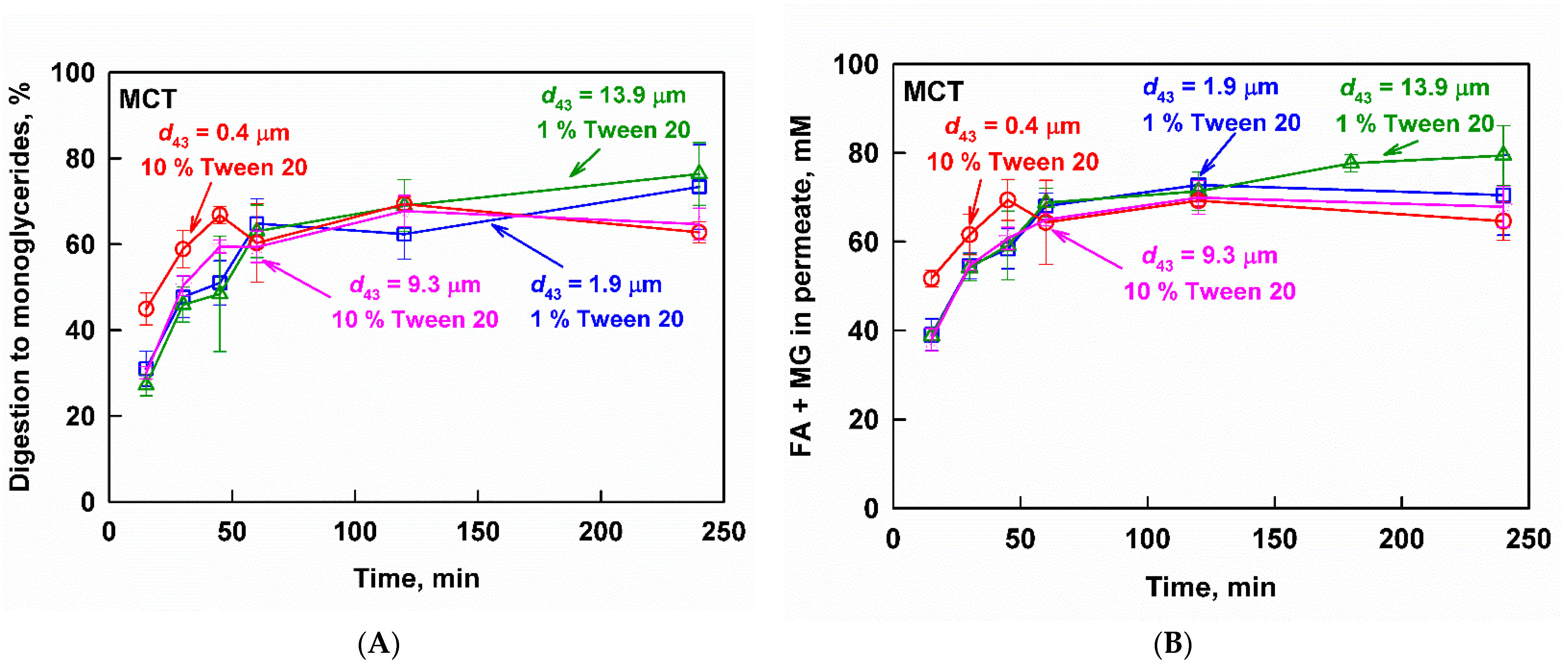 Pharmaceutics 13 01287 g006