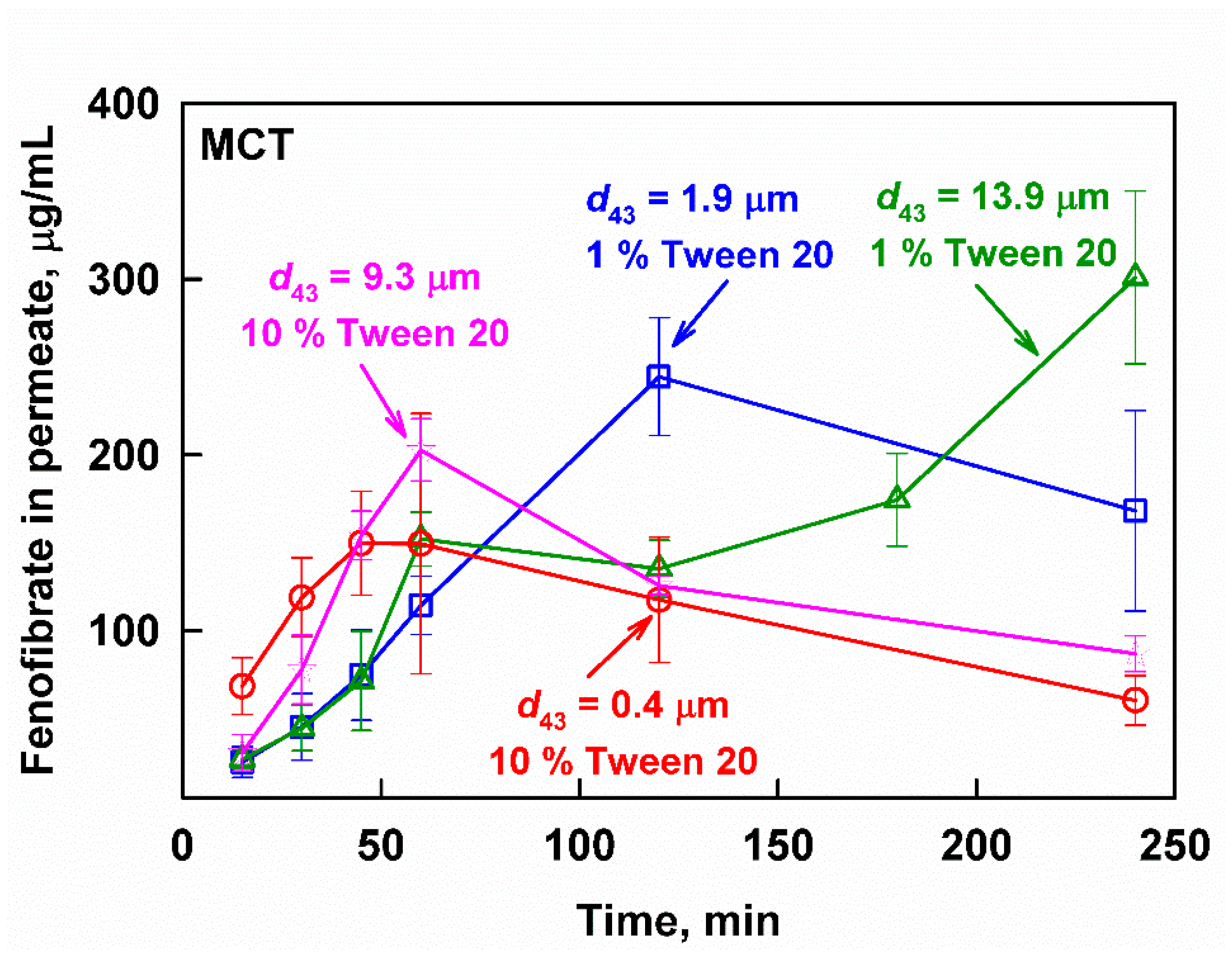 Pharmaceutics 13 01287 g007