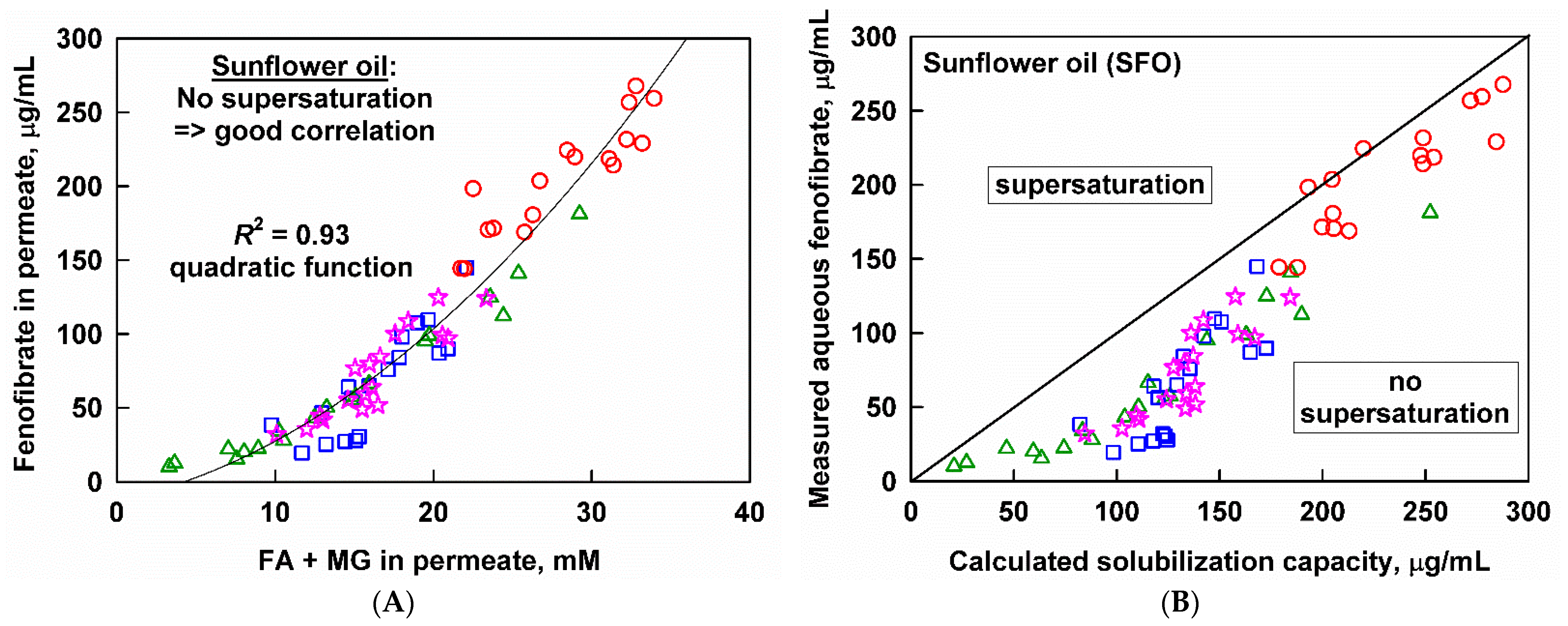 Pharmaceutics 13 01287 g008