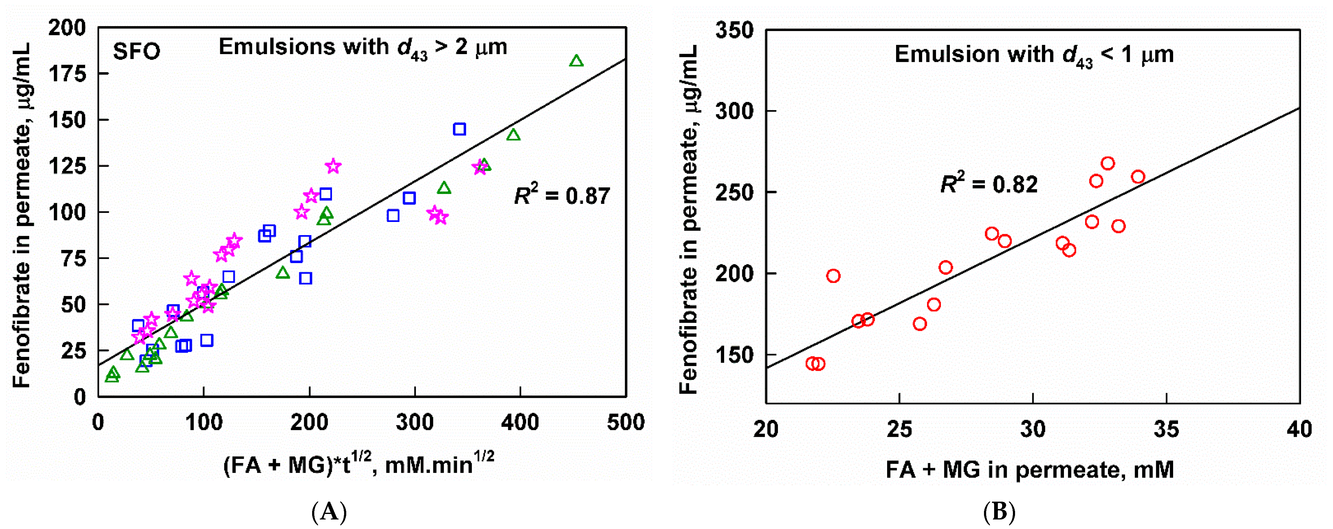 Pharmaceutics 13 01287 g009